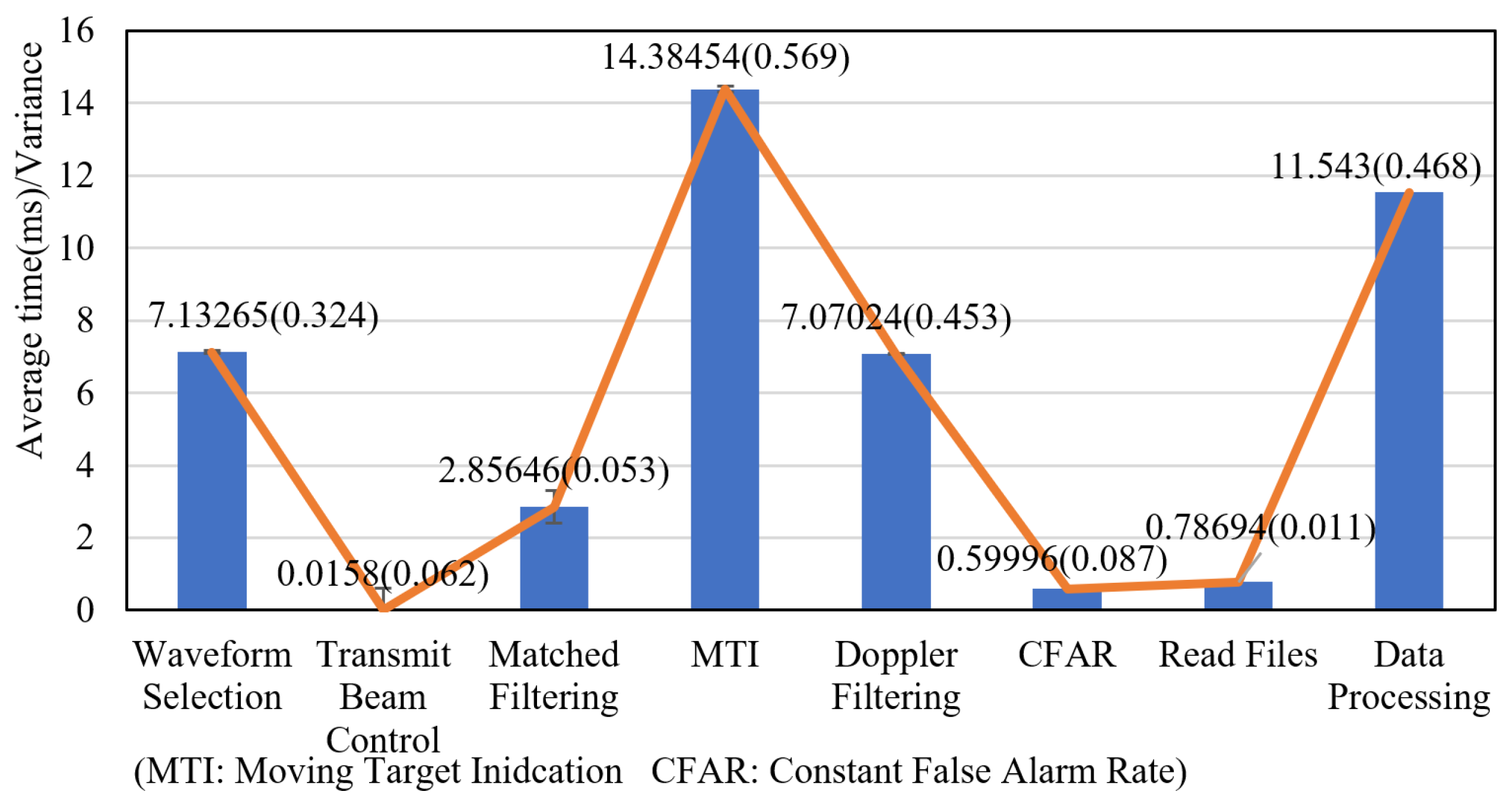 Remotesensing 15 03371 g020
