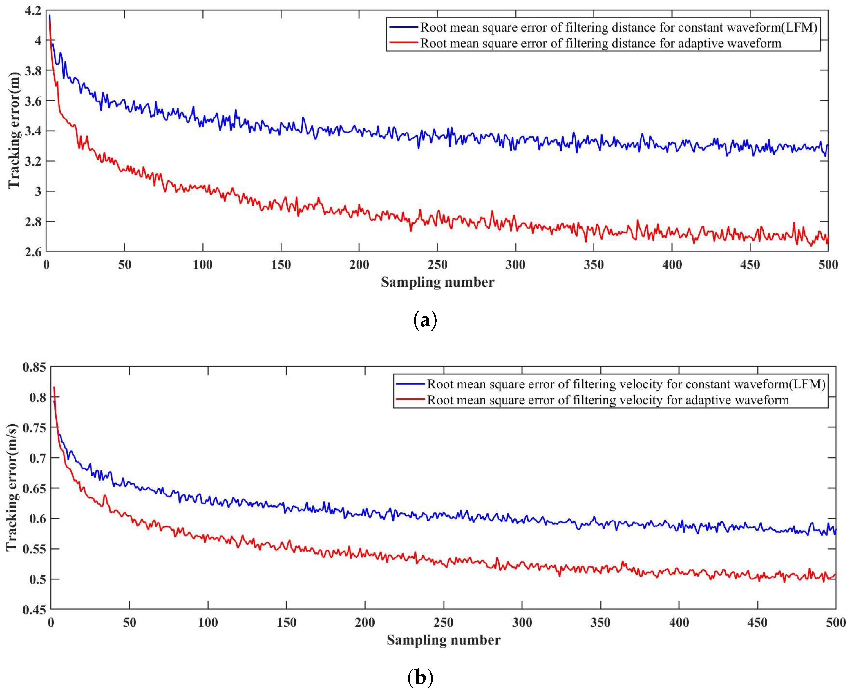 Remotesensing 15 03371 g022