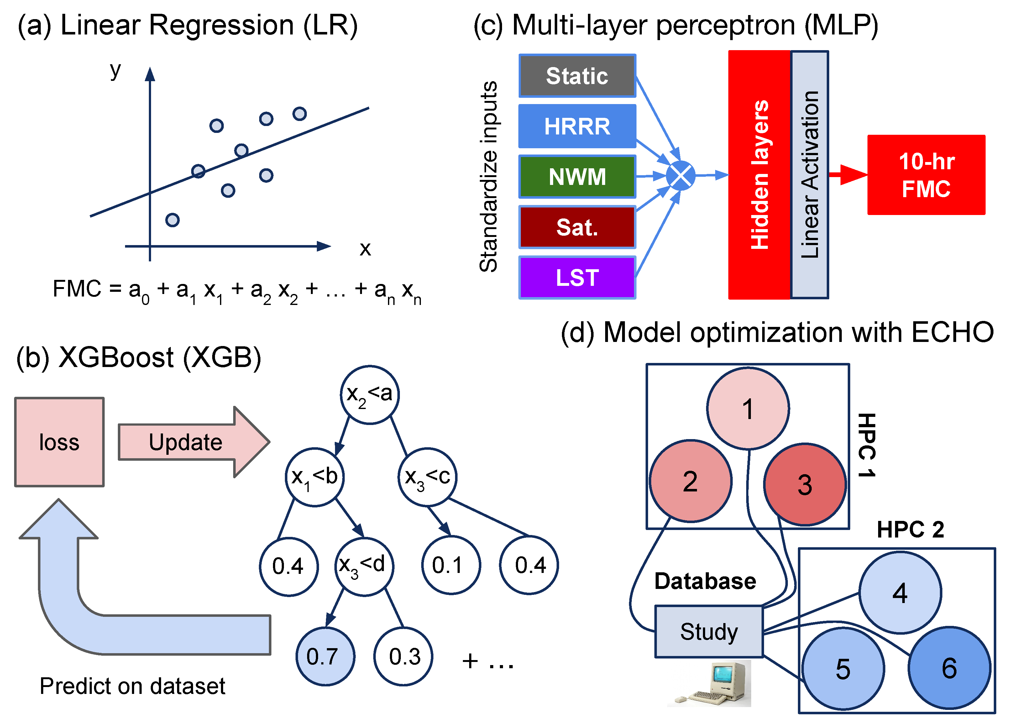 Remotesensing 15 03372 g002
