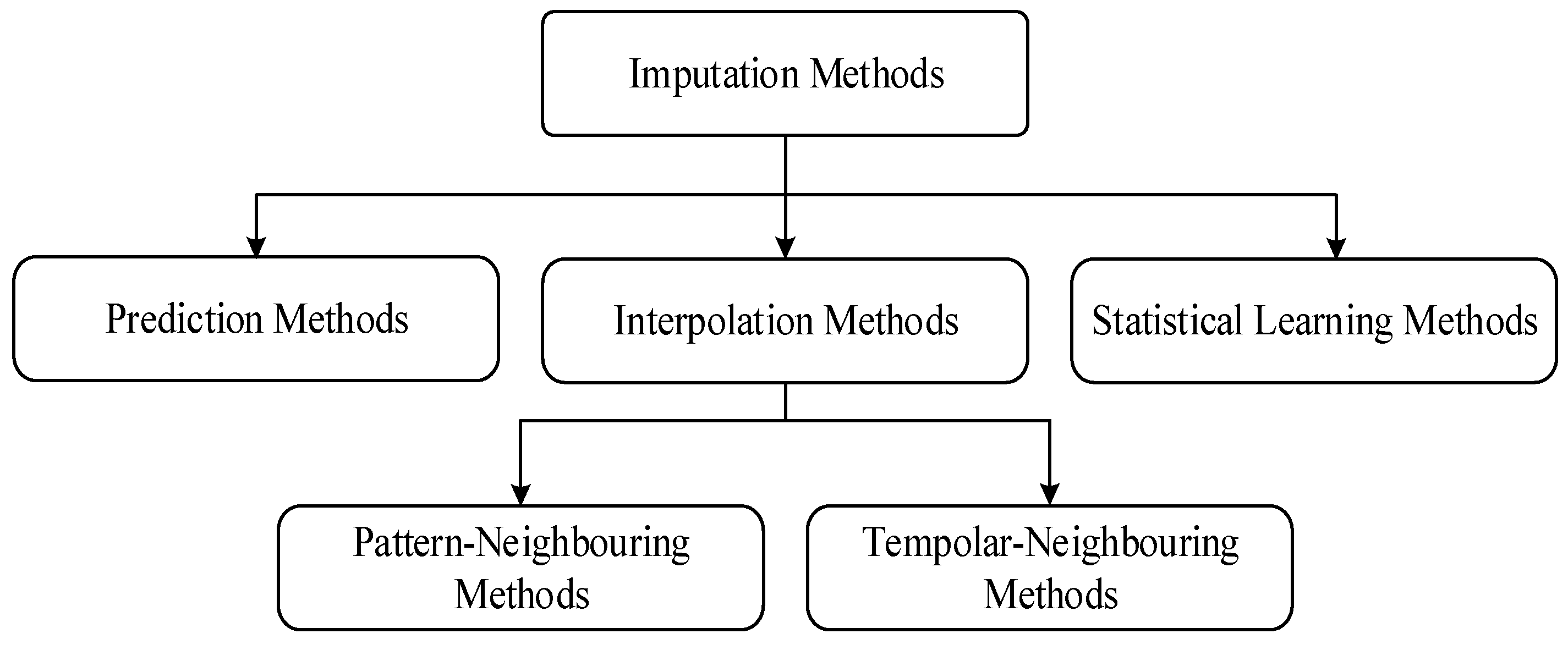 Remotesensing 15 03374 g001