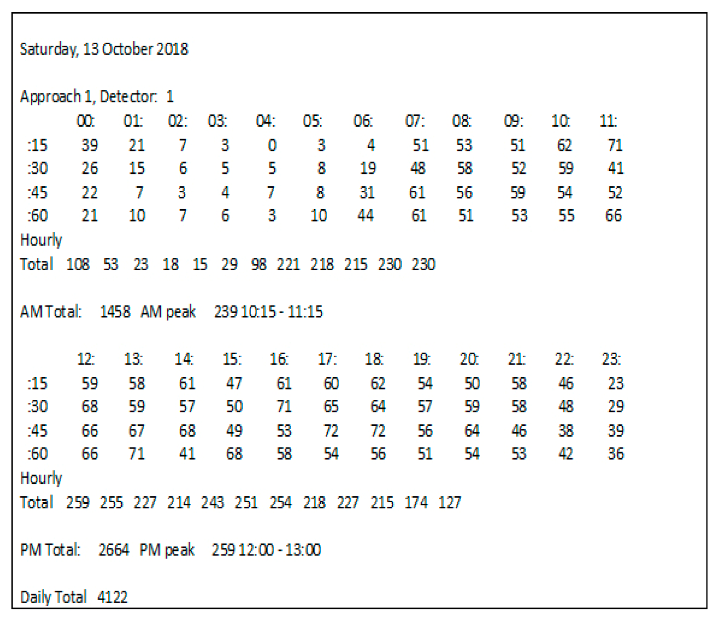 Remotesensing 15 03374 g005