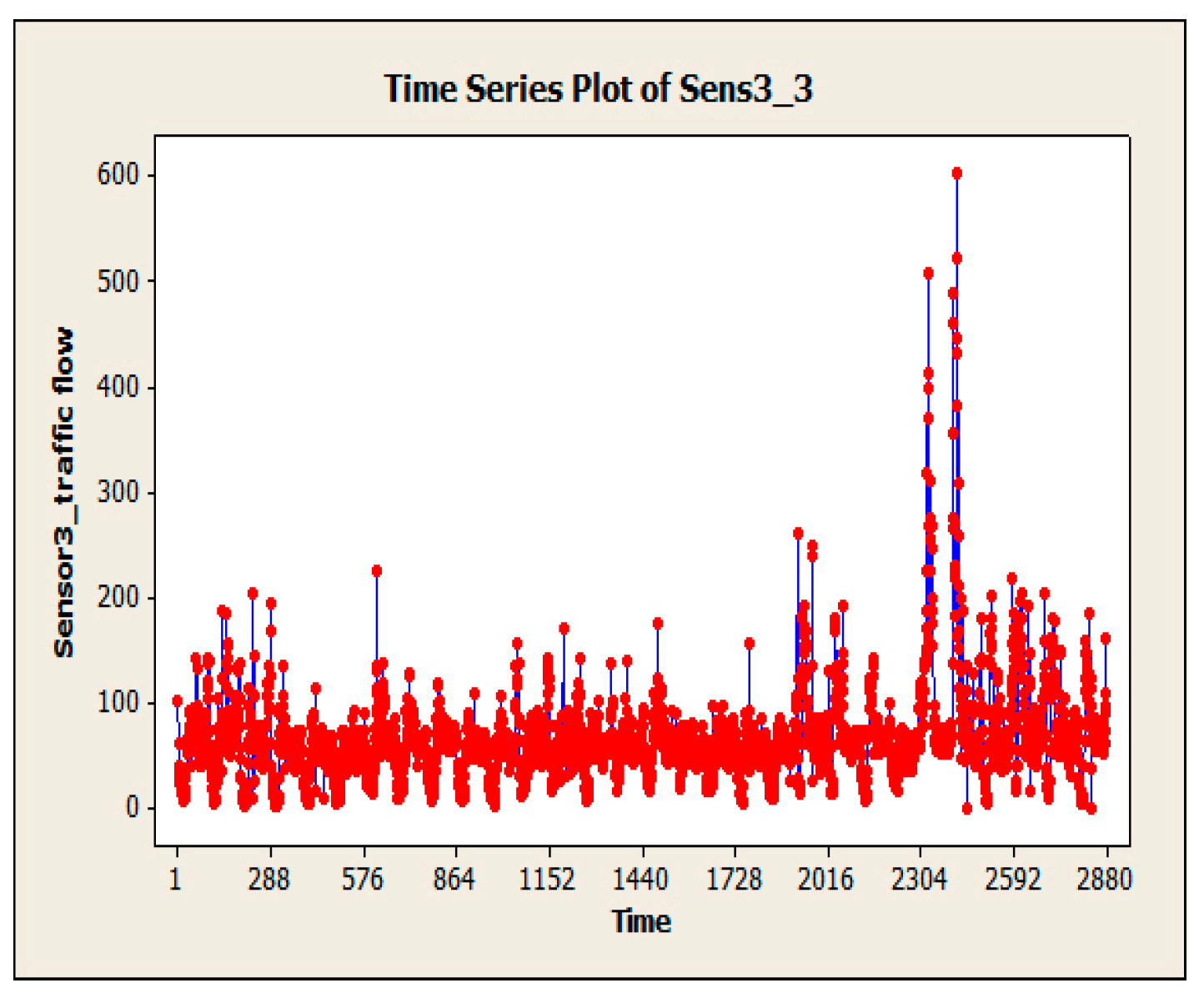 Remotesensing 15 03374 g007