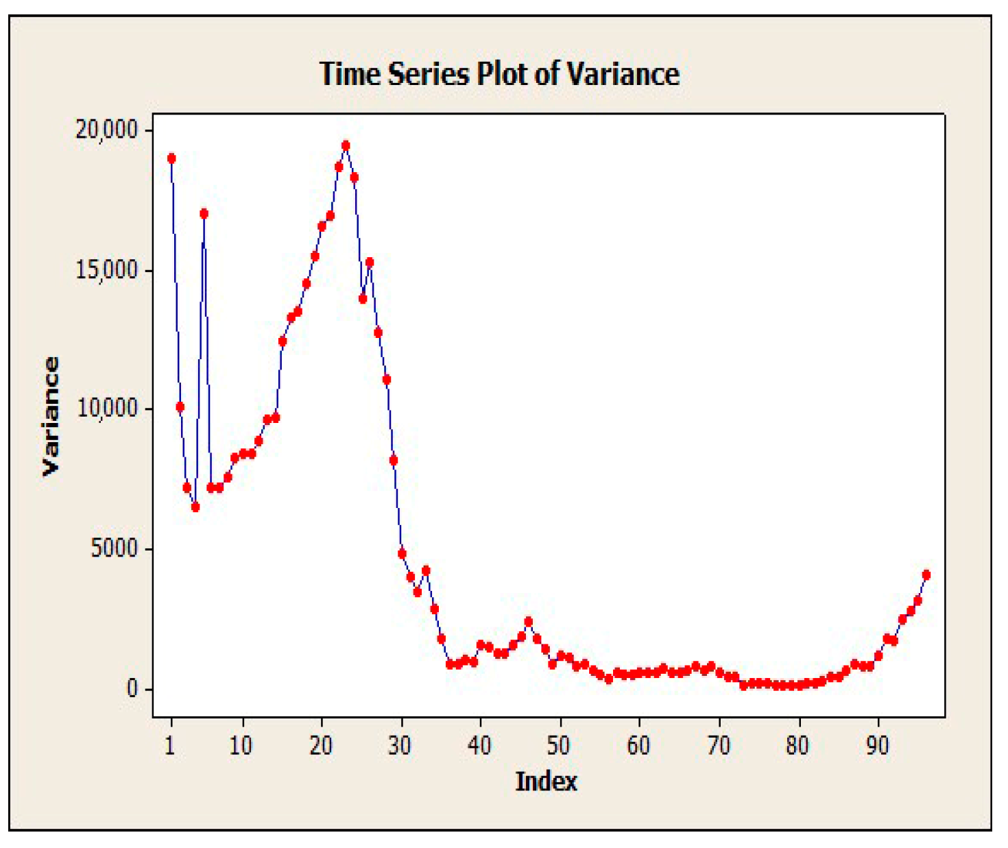 Remotesensing 15 03374 g009