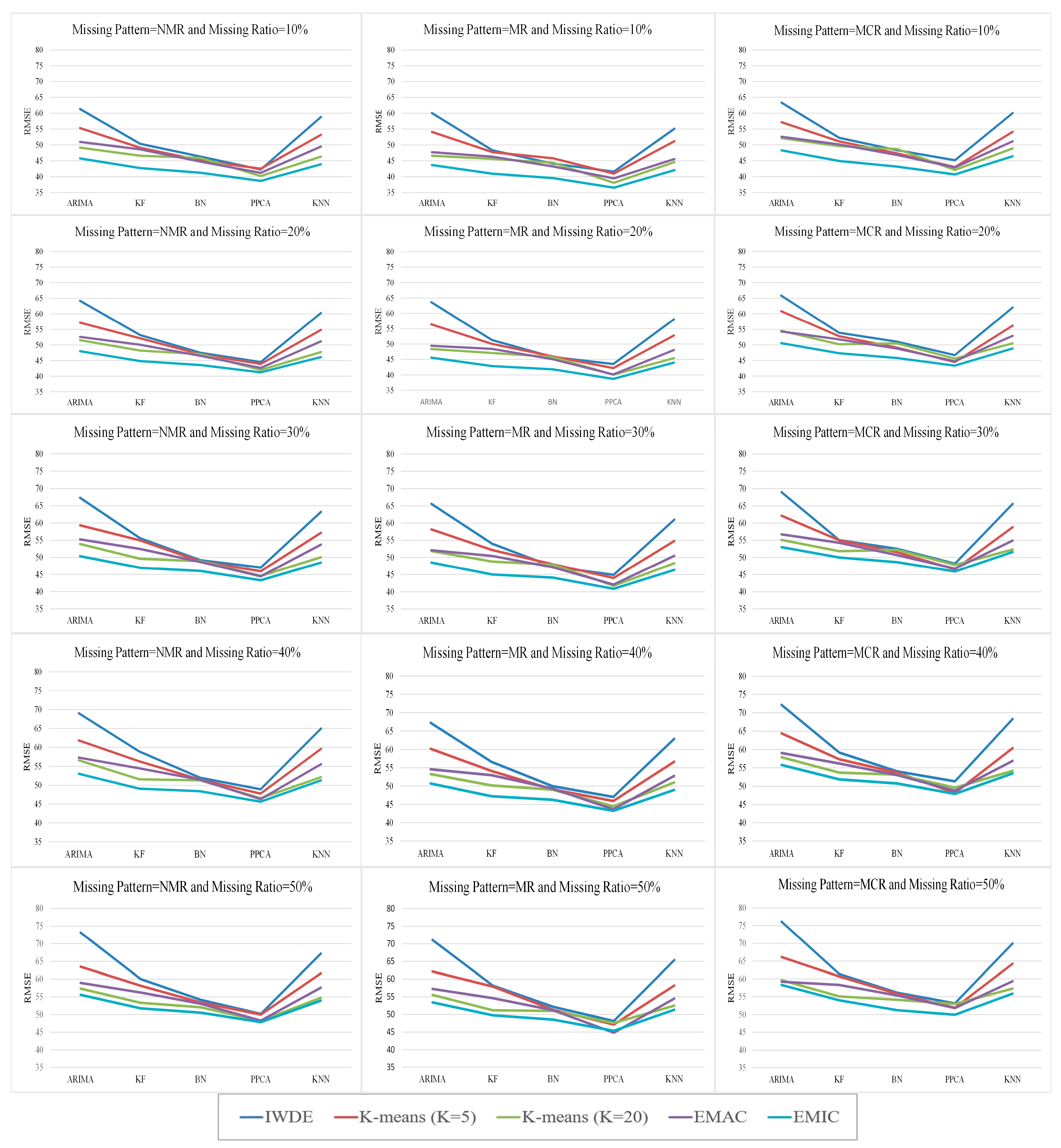 Remotesensing 15 03374 g012