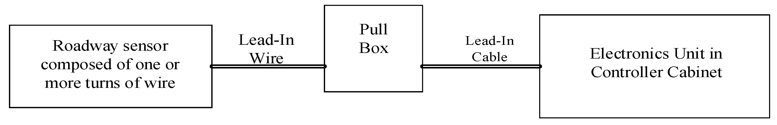 Remotesensing 15 03374 g0a1
