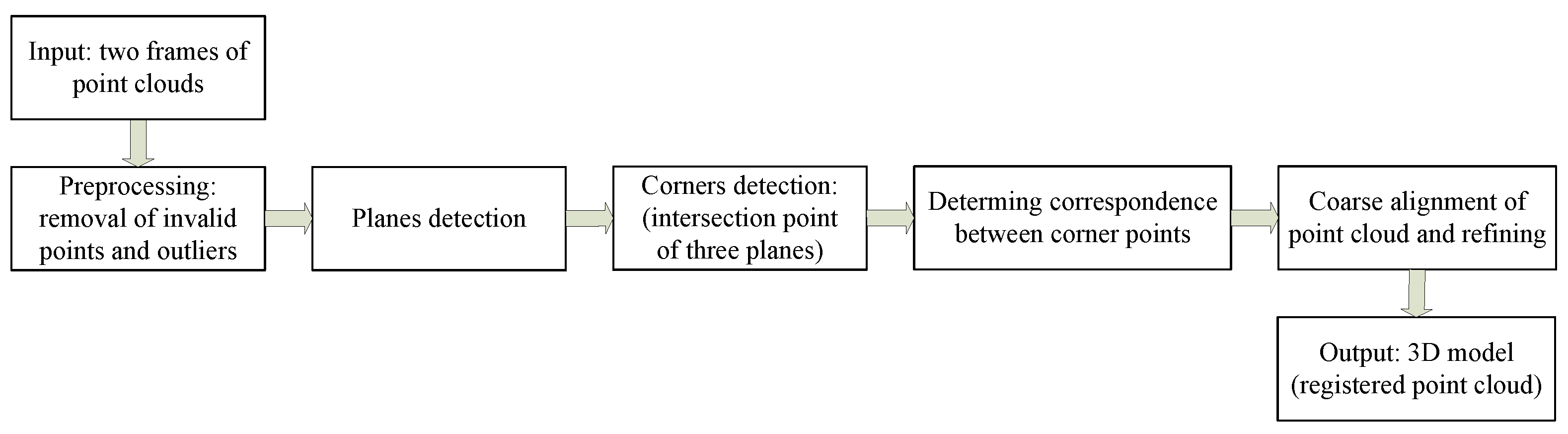 Remotesensing 15 03375 g001