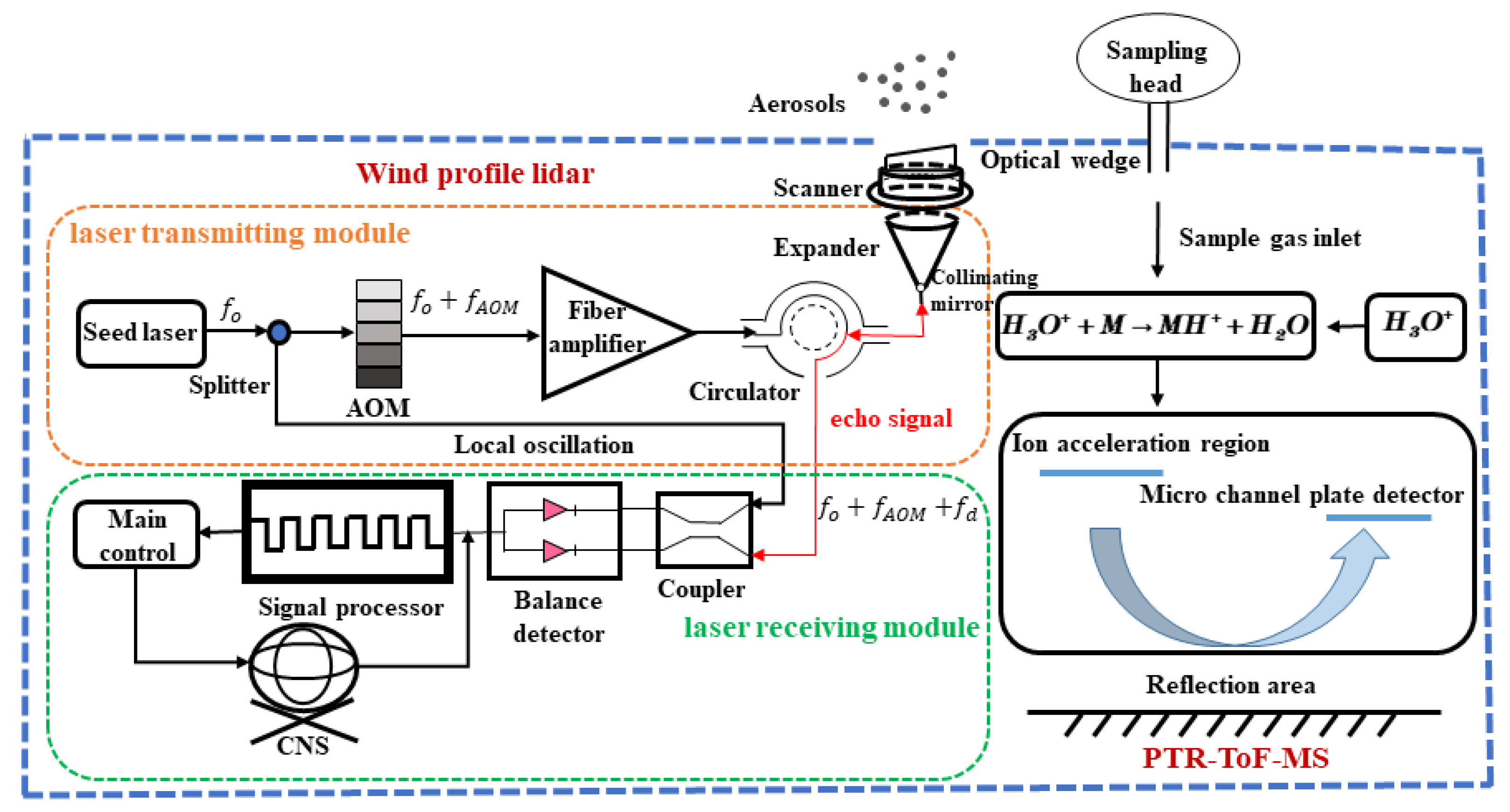 Remotesensing 15 03377 g001