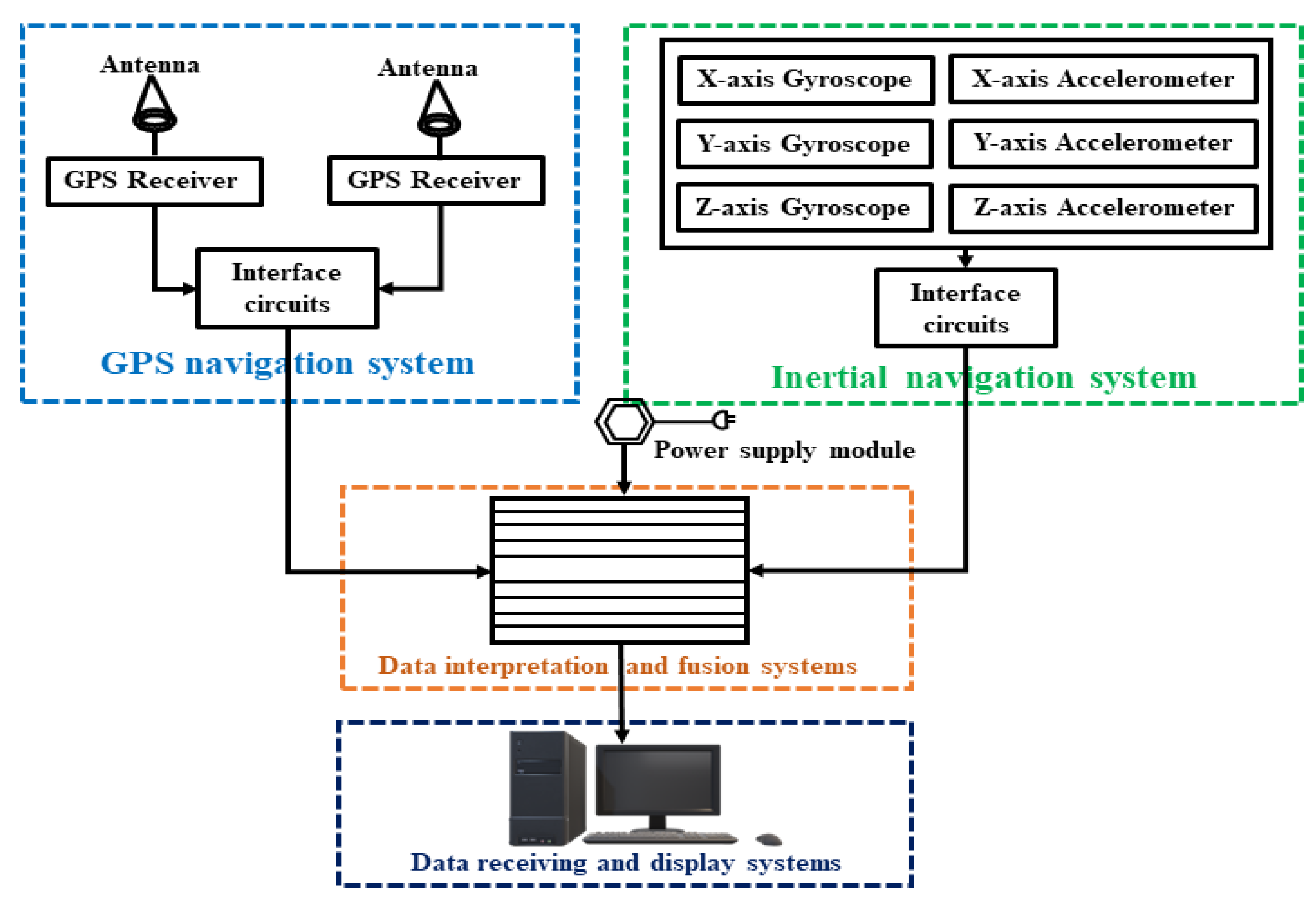 Remotesensing 15 03377 g003