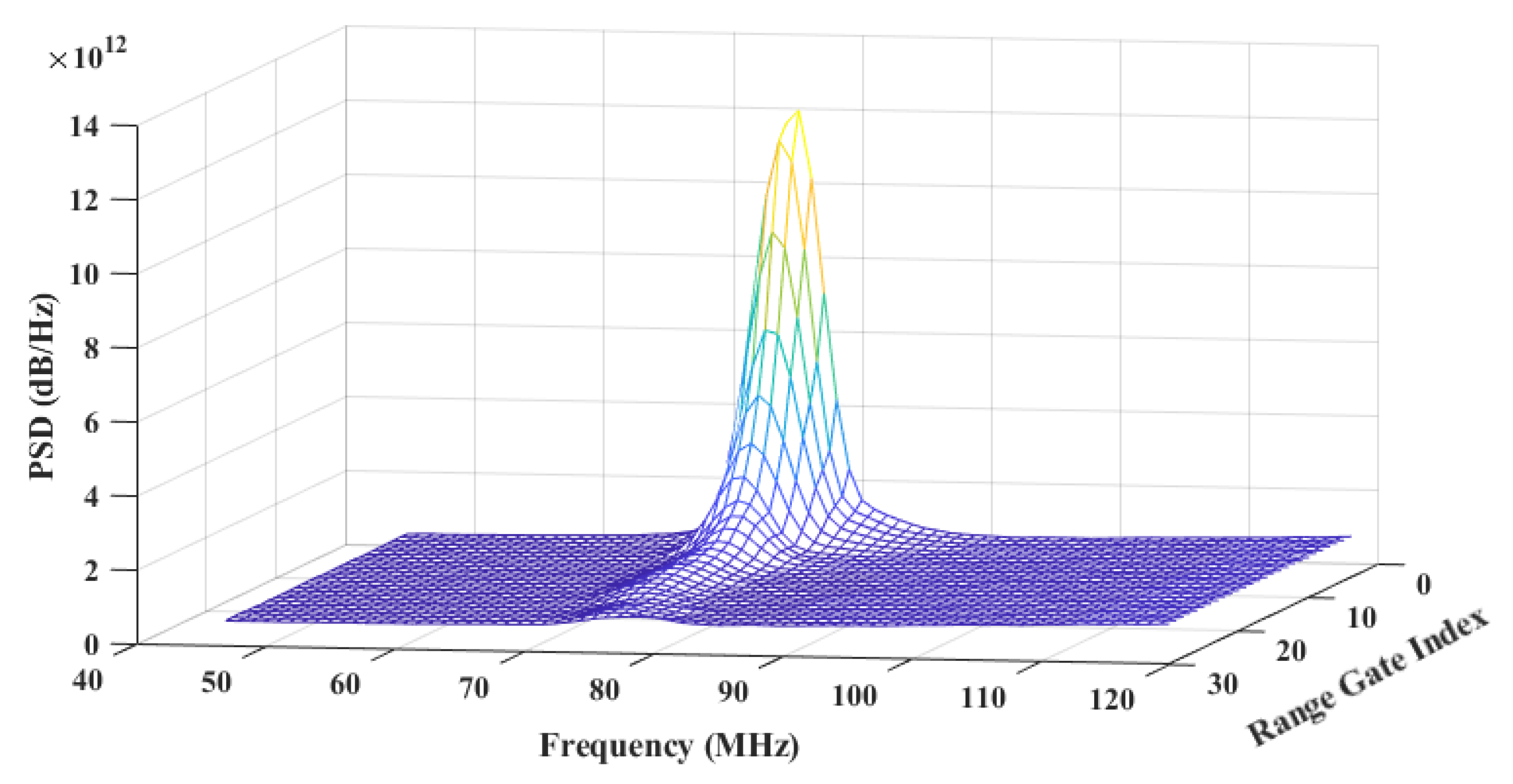 Remotesensing 15 03377 g004