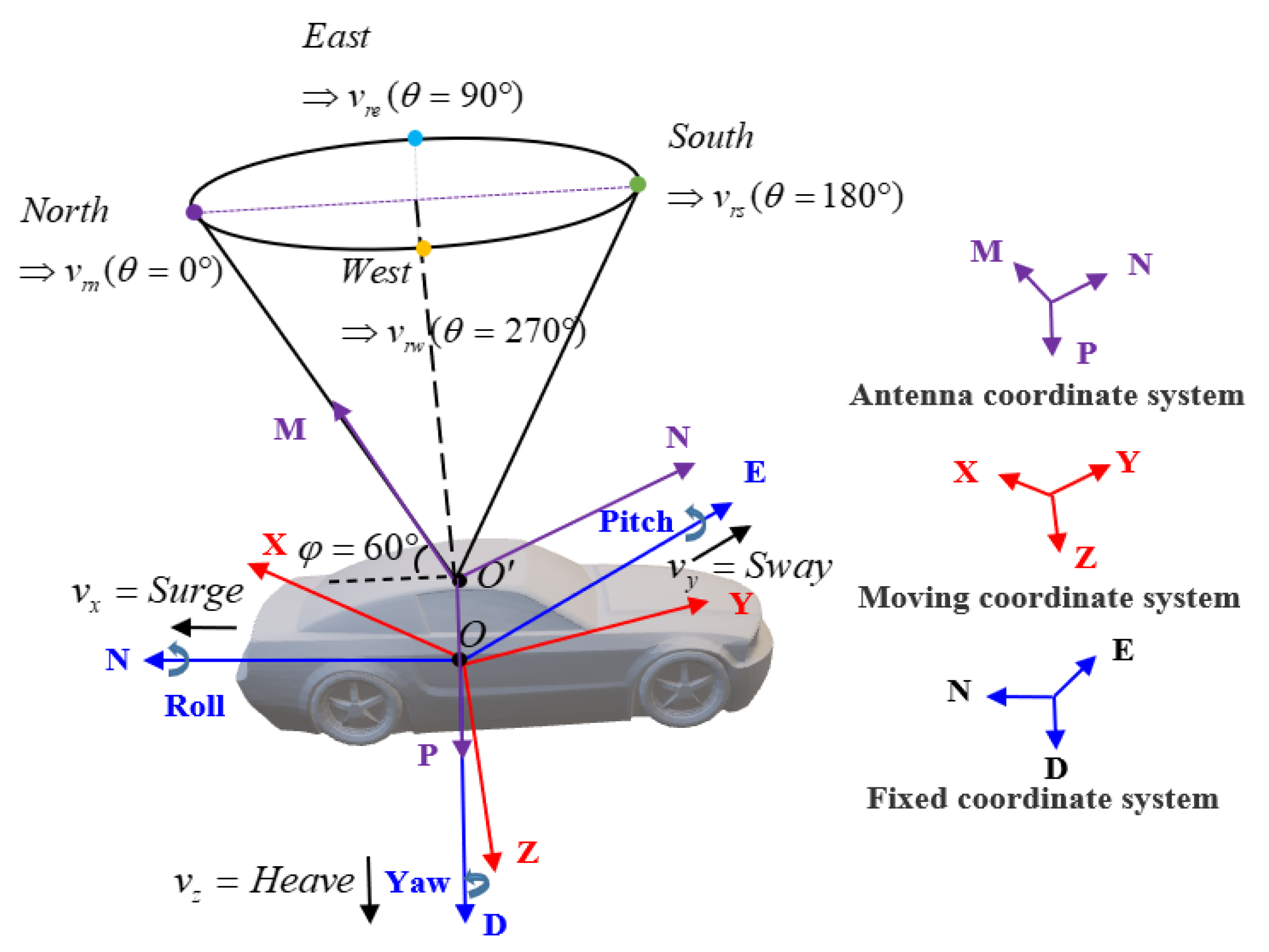 Remotesensing 15 03377 g005