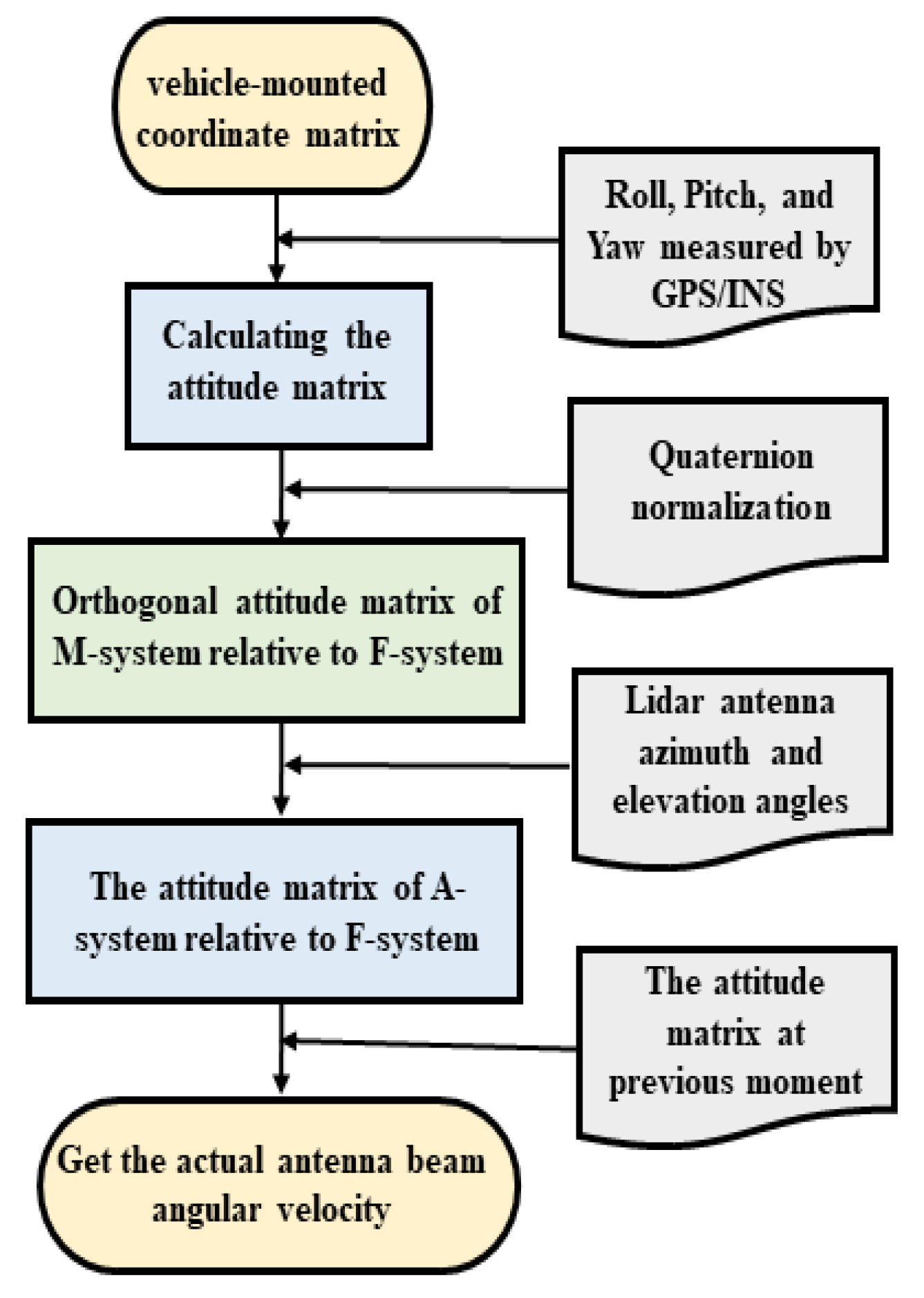 Remotesensing 15 03377 g006