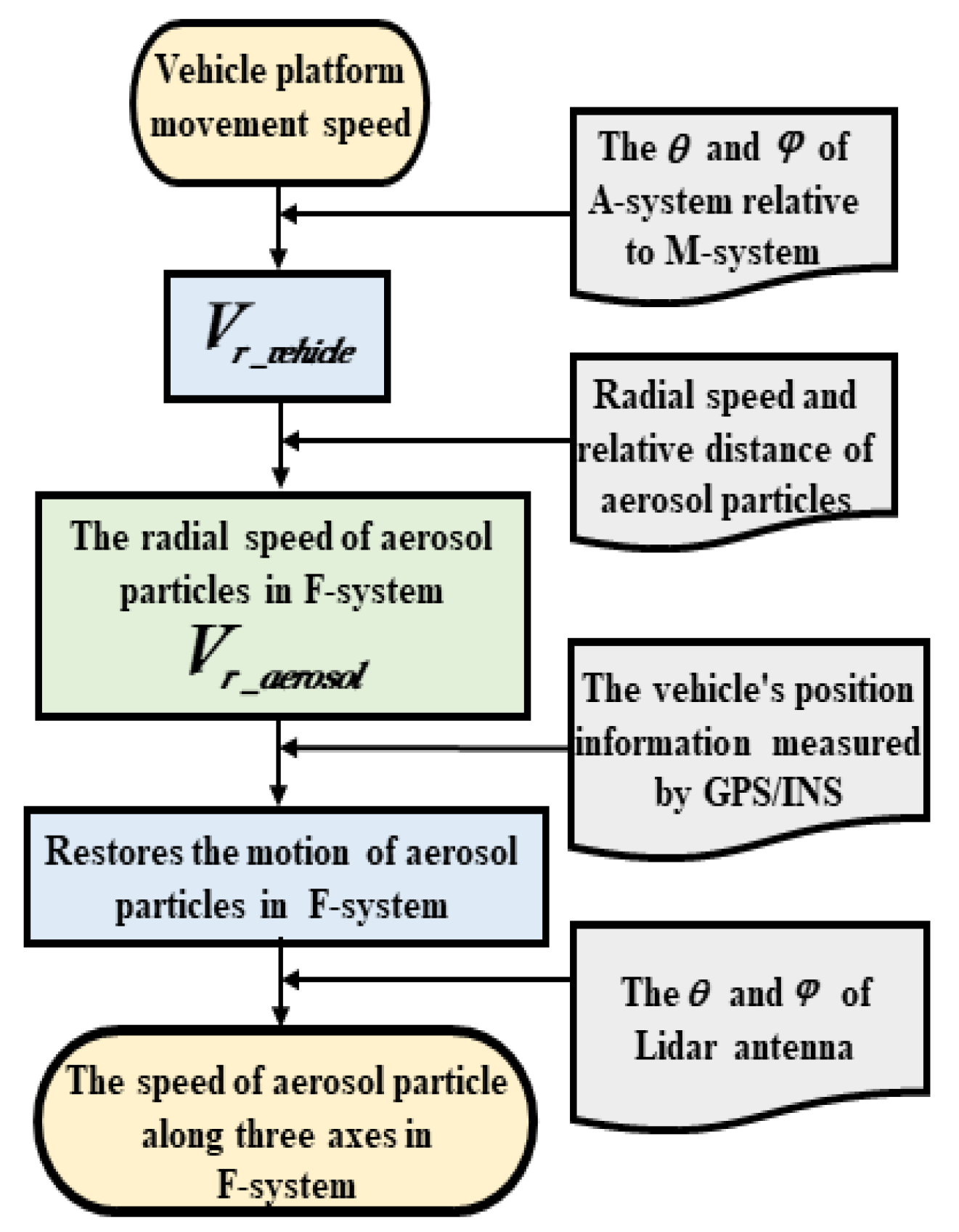 Remotesensing 15 03377 g007