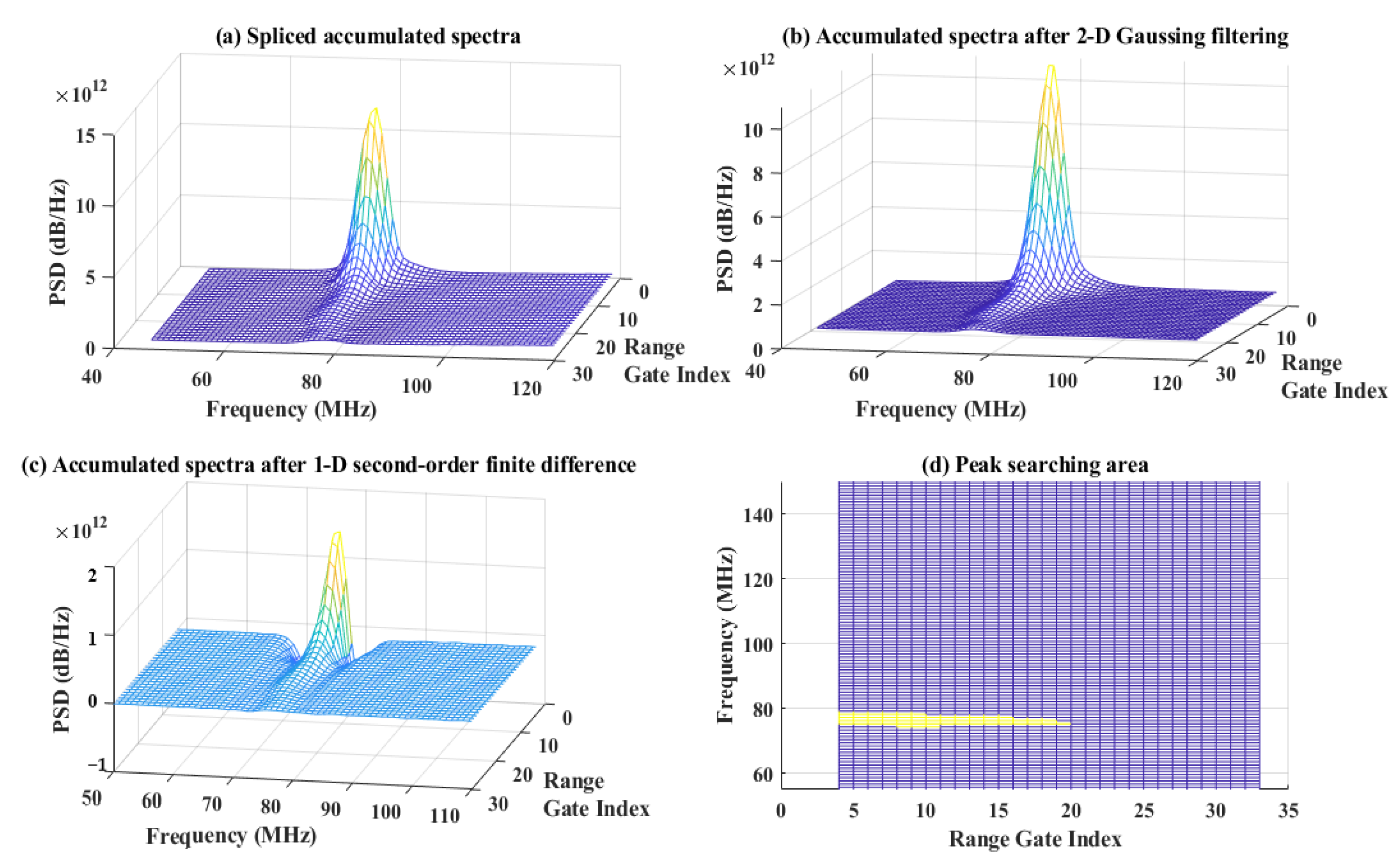 Remotesensing 15 03377 g009