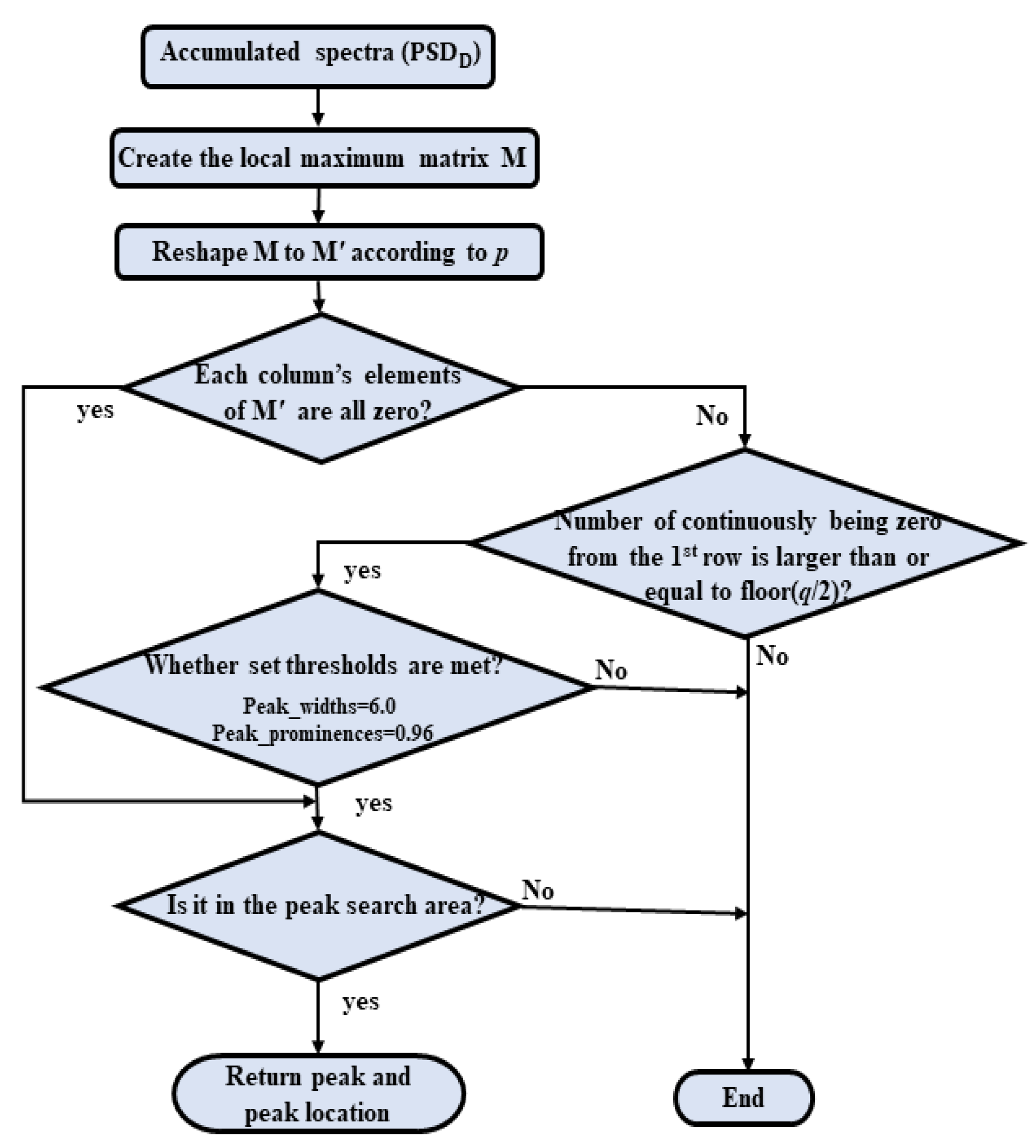 Remotesensing 15 03377 g010