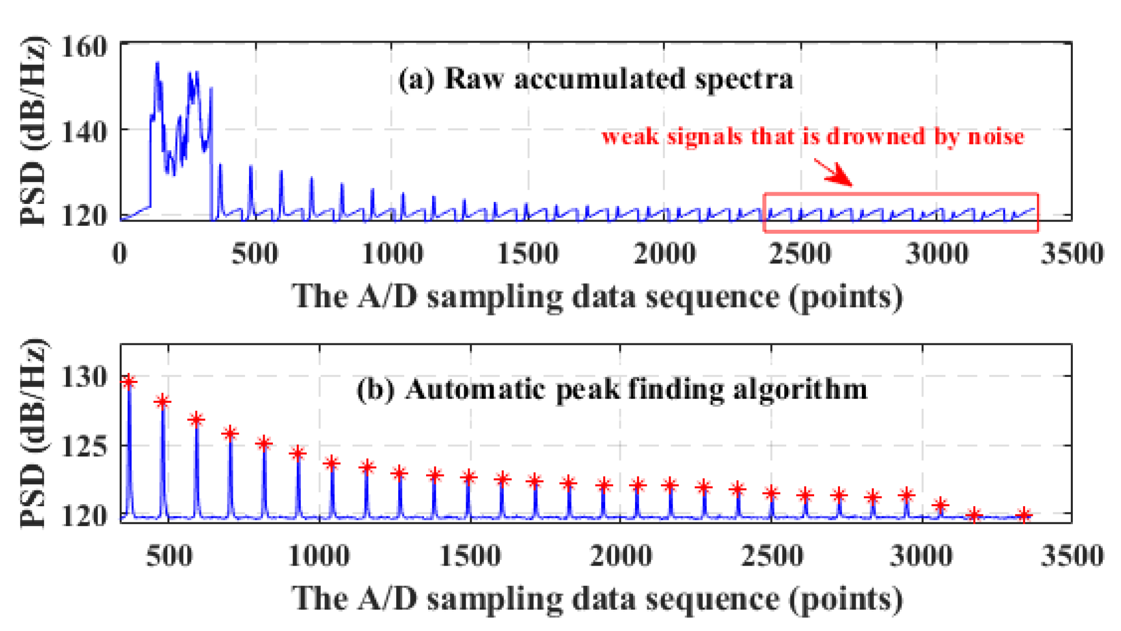 Remotesensing 15 03377 g011