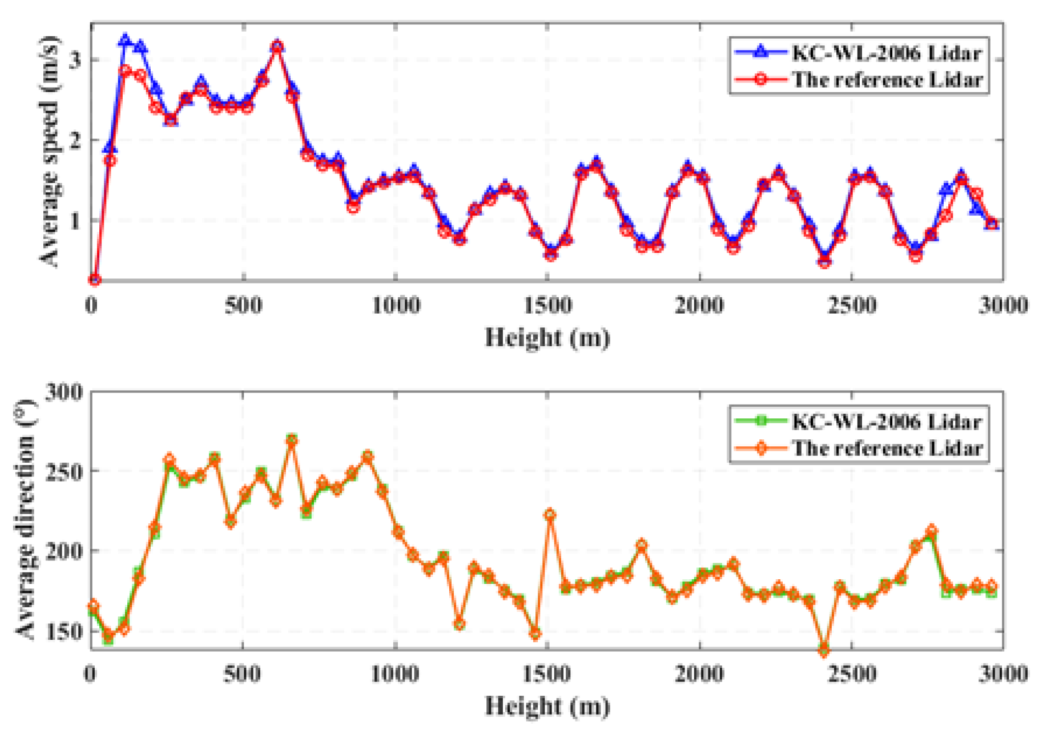 Remotesensing 15 03377 g013