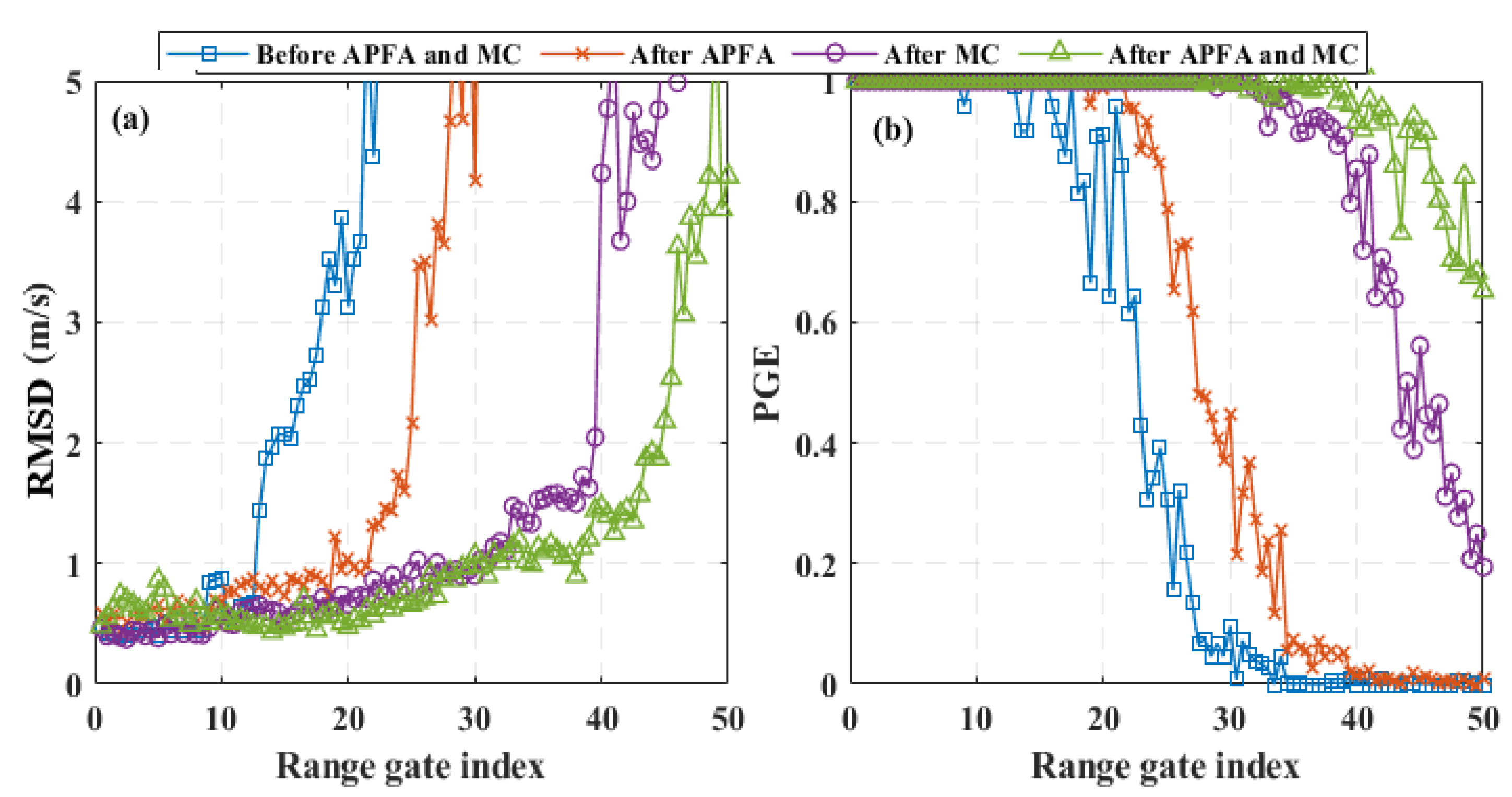 Remotesensing 15 03377 g015