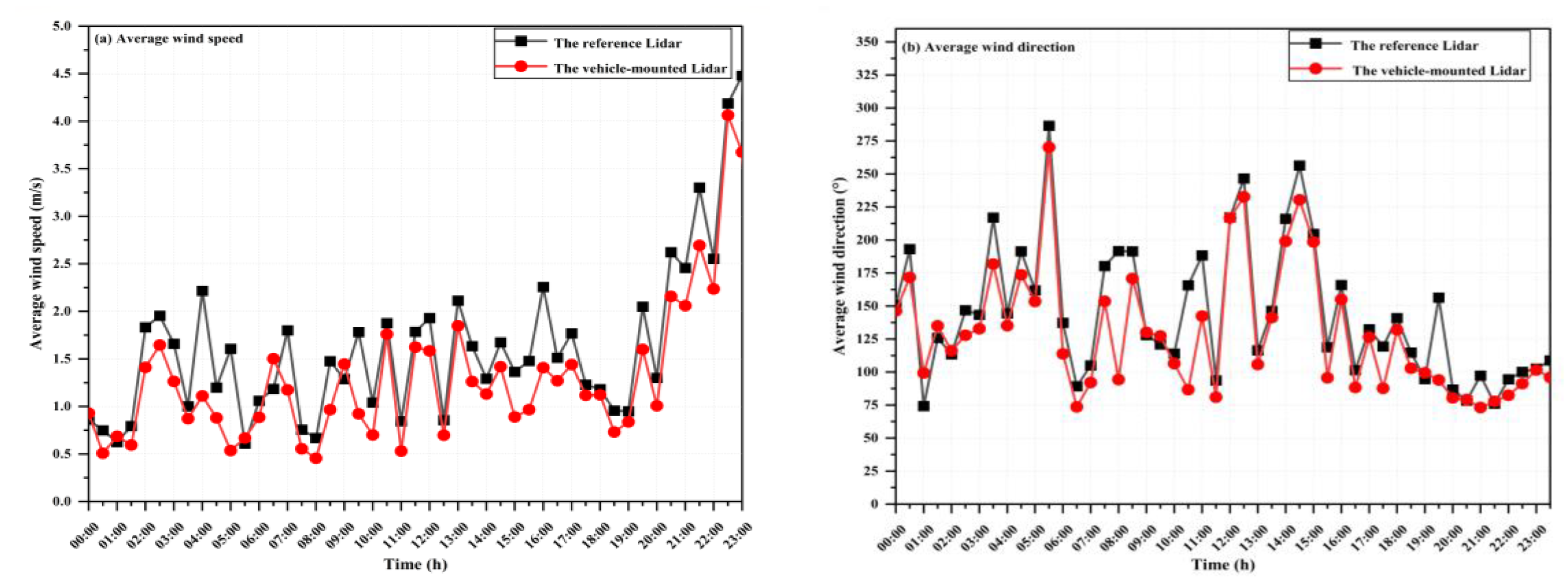 Remotesensing 15 03377 g016