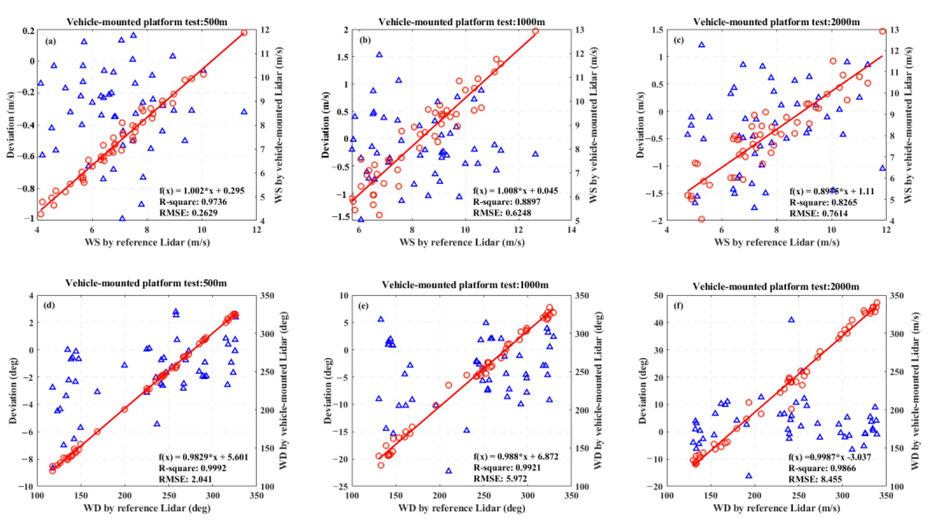 Remotesensing 15 03377 g017