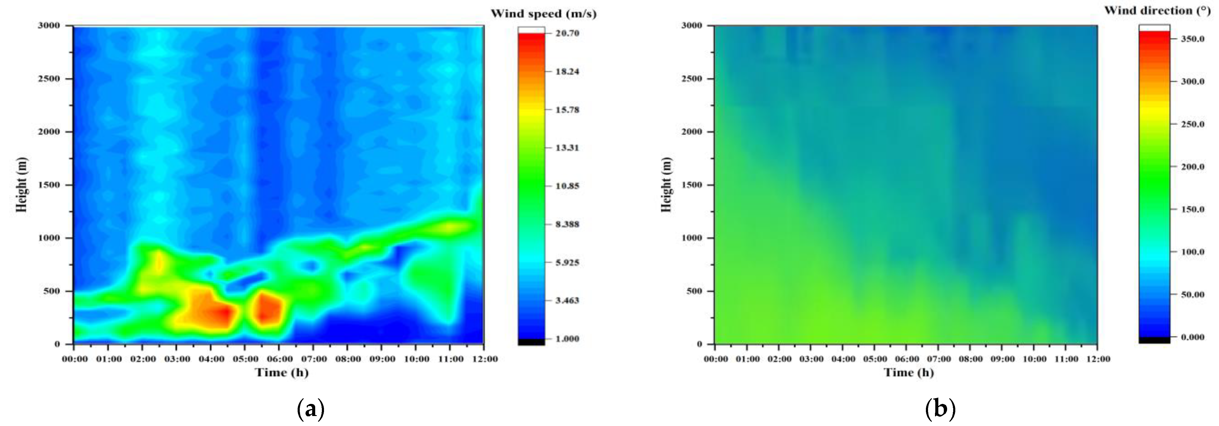 Remotesensing 15 03377 g019