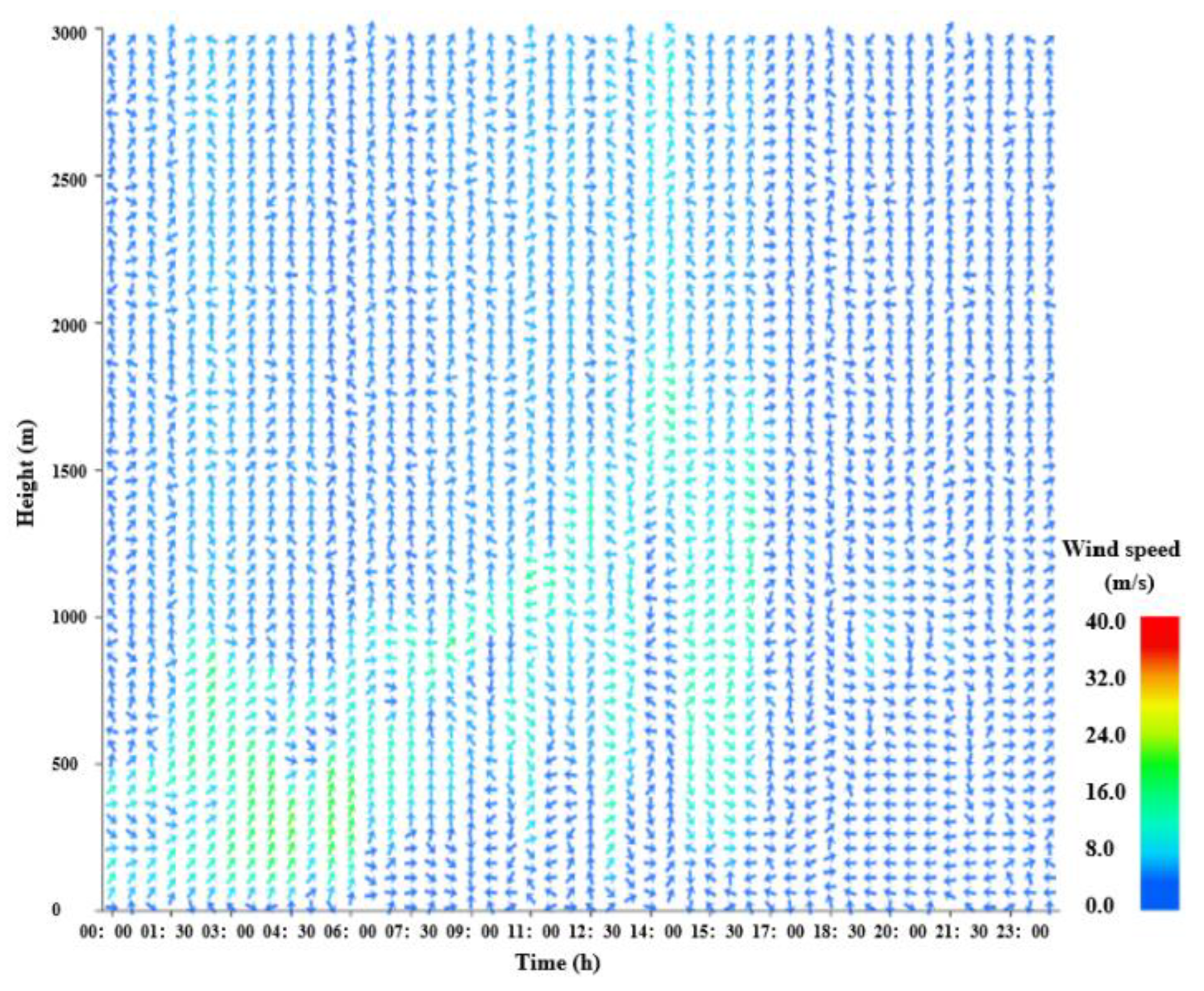 Remotesensing 15 03377 g020