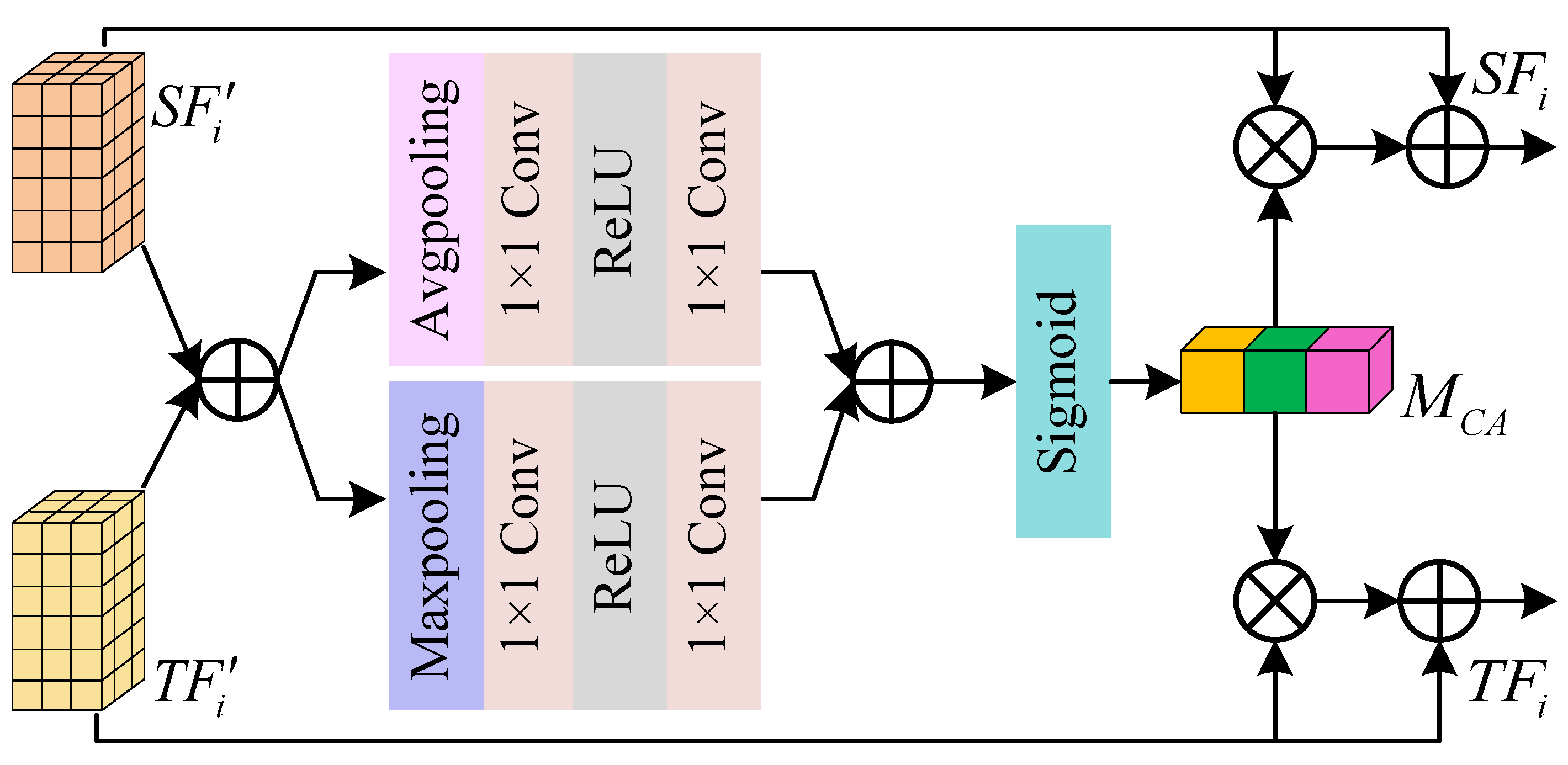 Remotesensing 15 03378 g003