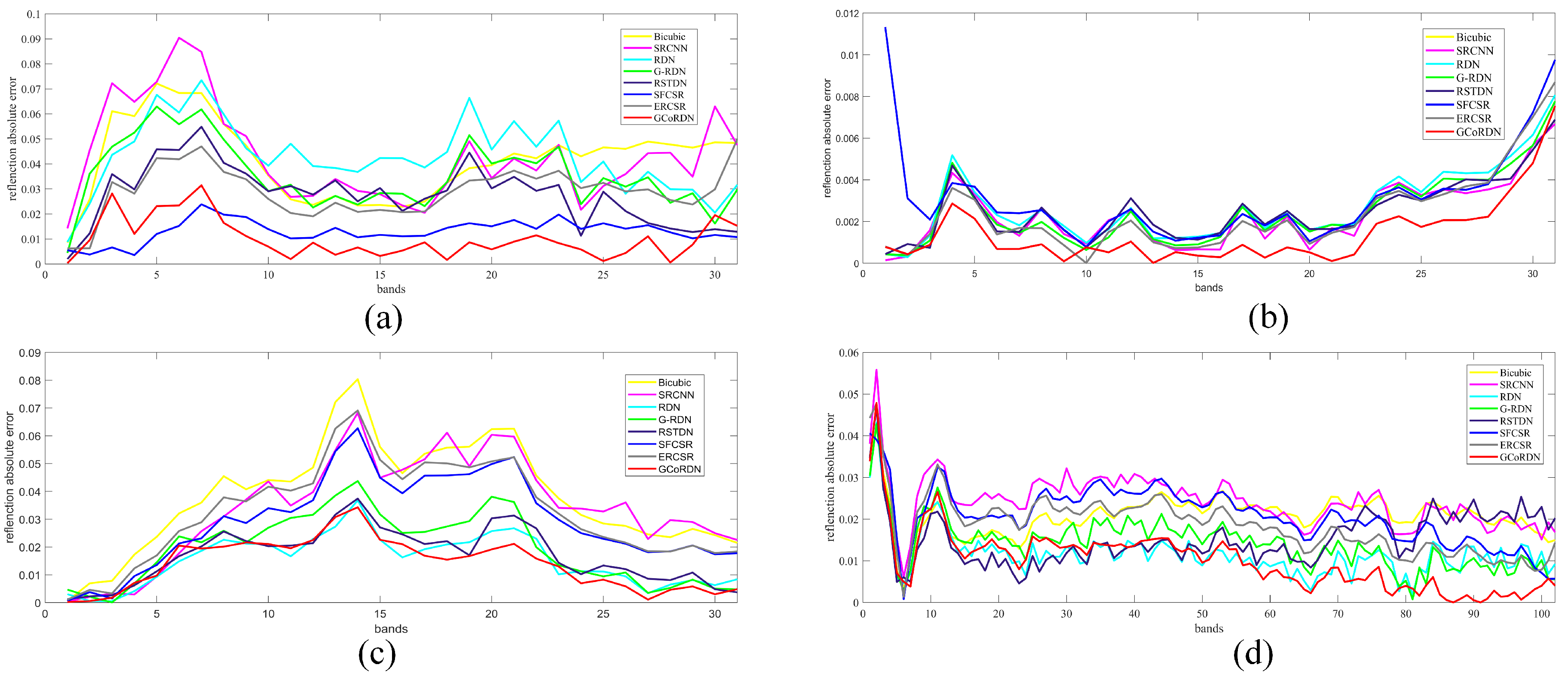 Remotesensing 15 03378 g008