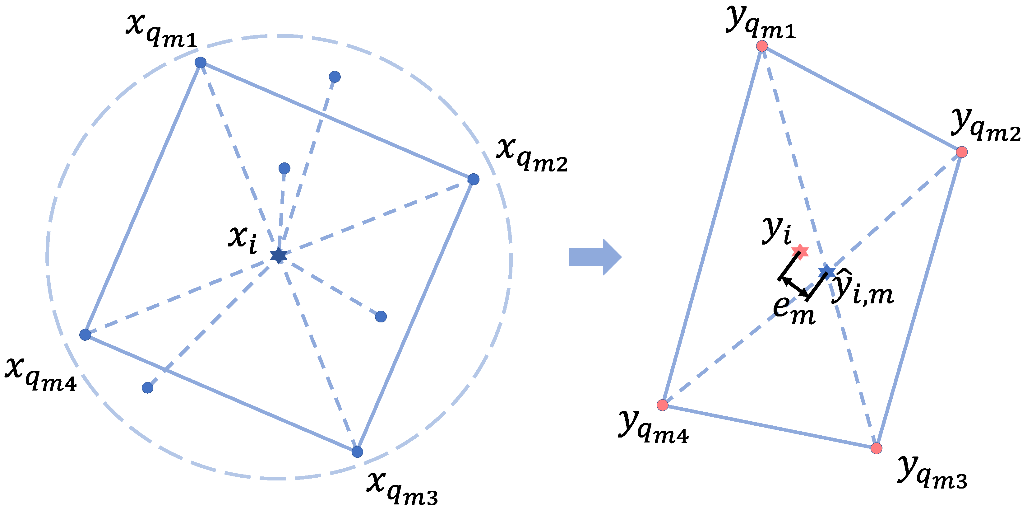 Remotesensing 15 03379 g003
