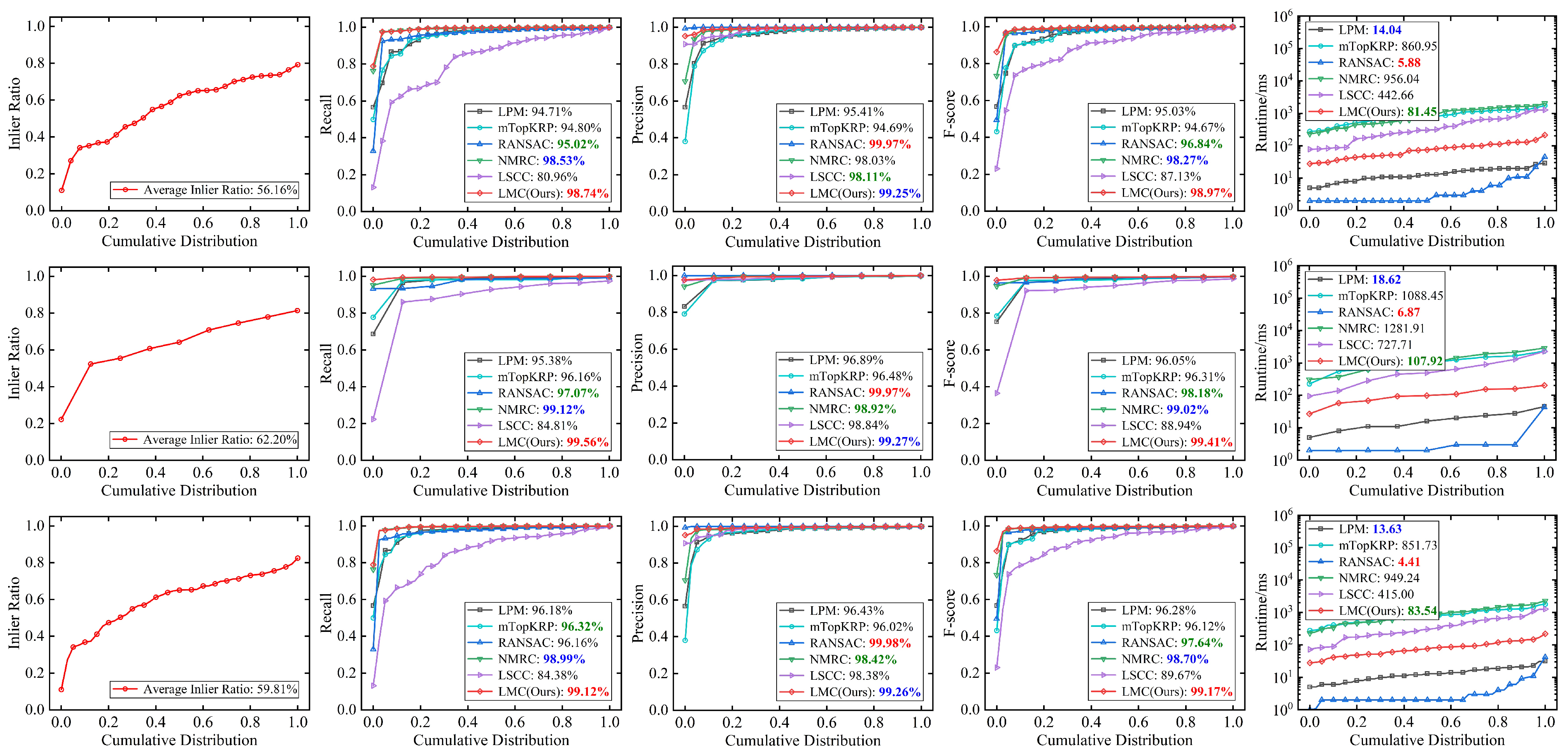 Remotesensing 15 03379 g006
