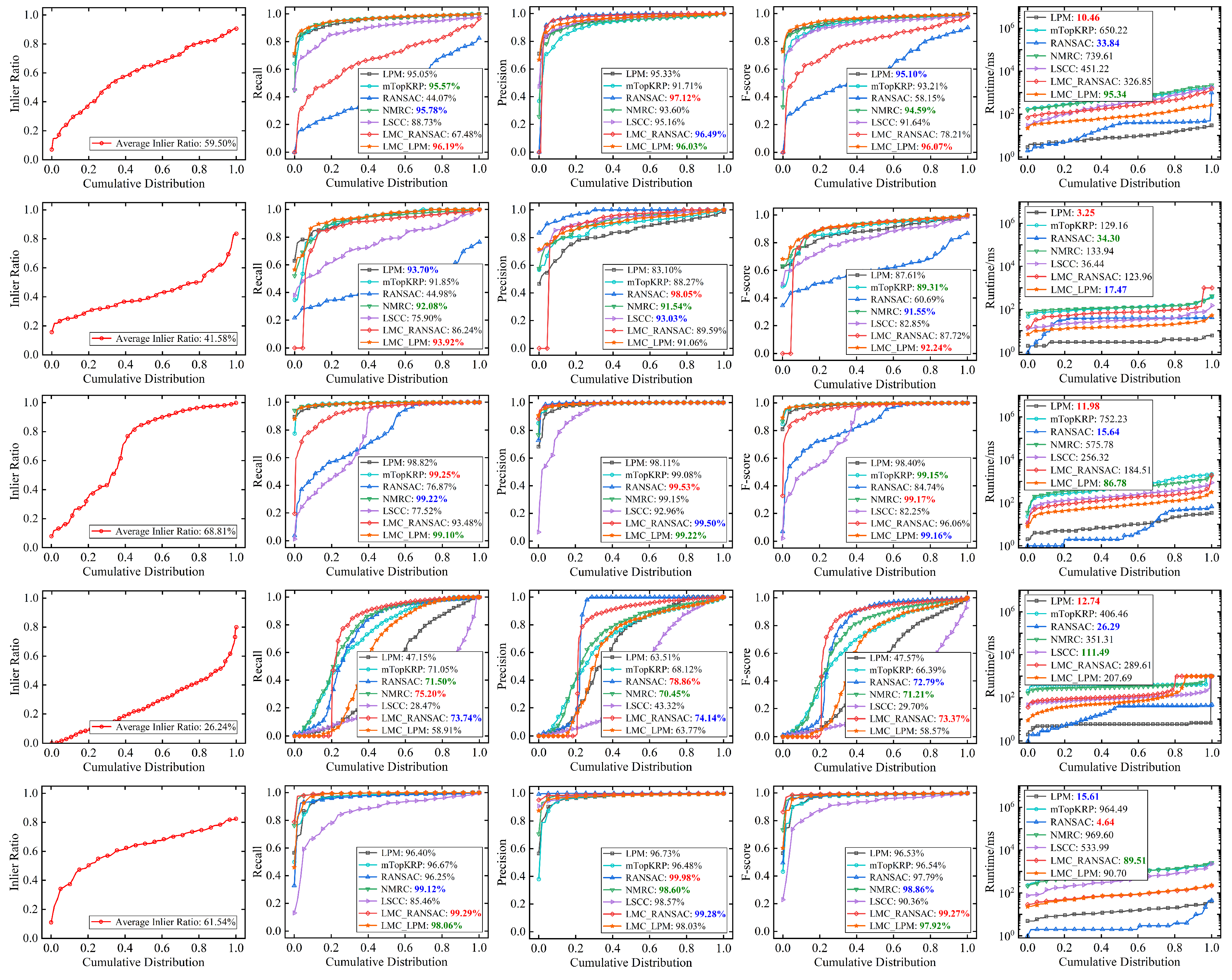 Remotesensing 15 03379 g009