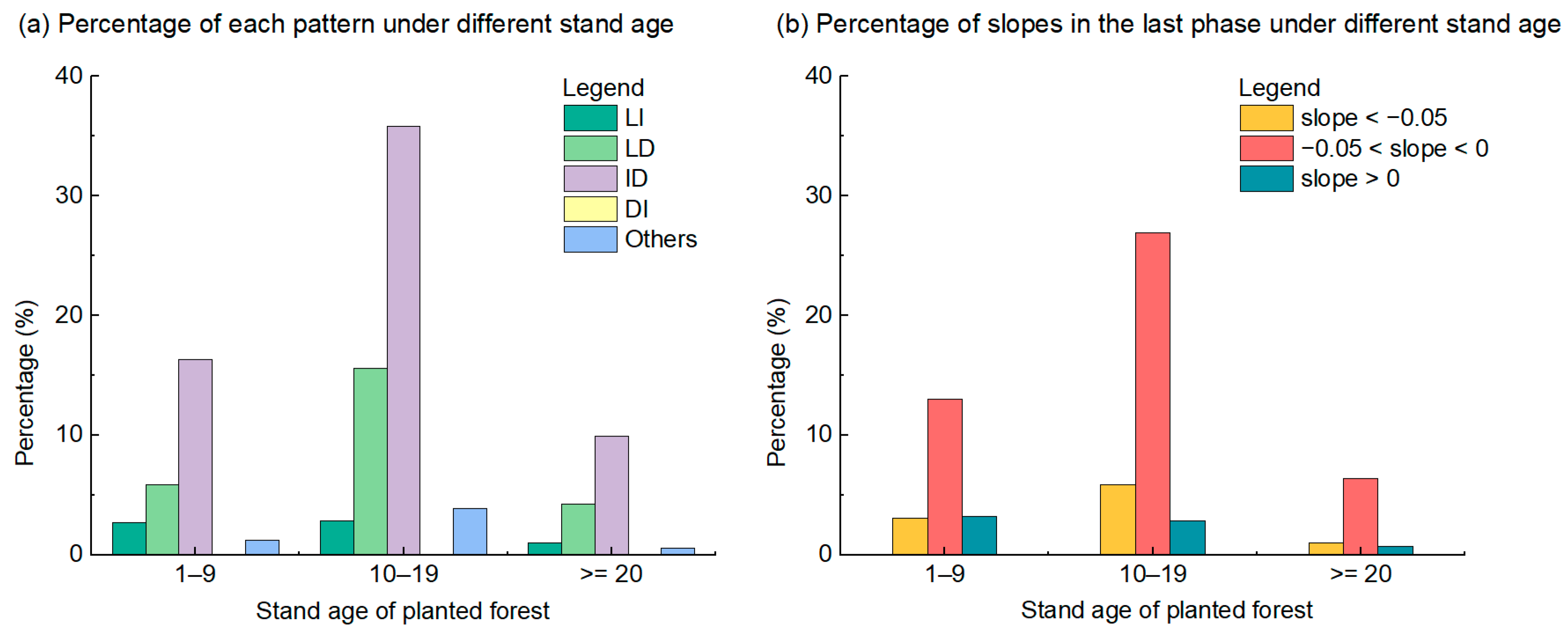 Remotesensing 15 03380 g006
