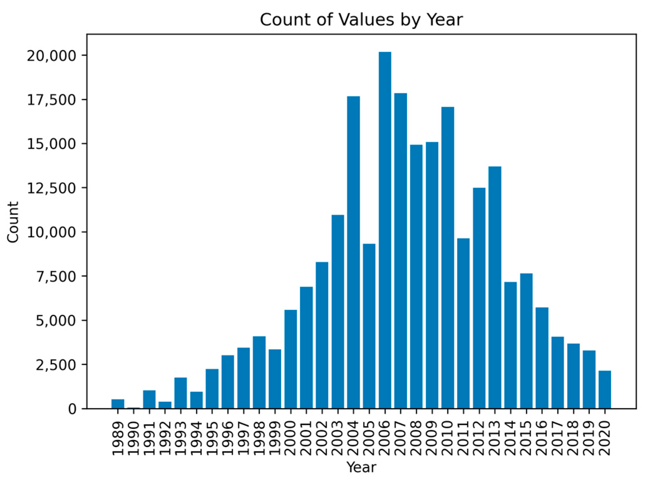 Remotesensing 15 03380 g0a1