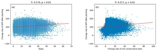 Remotesensing 15 03380 g0a3