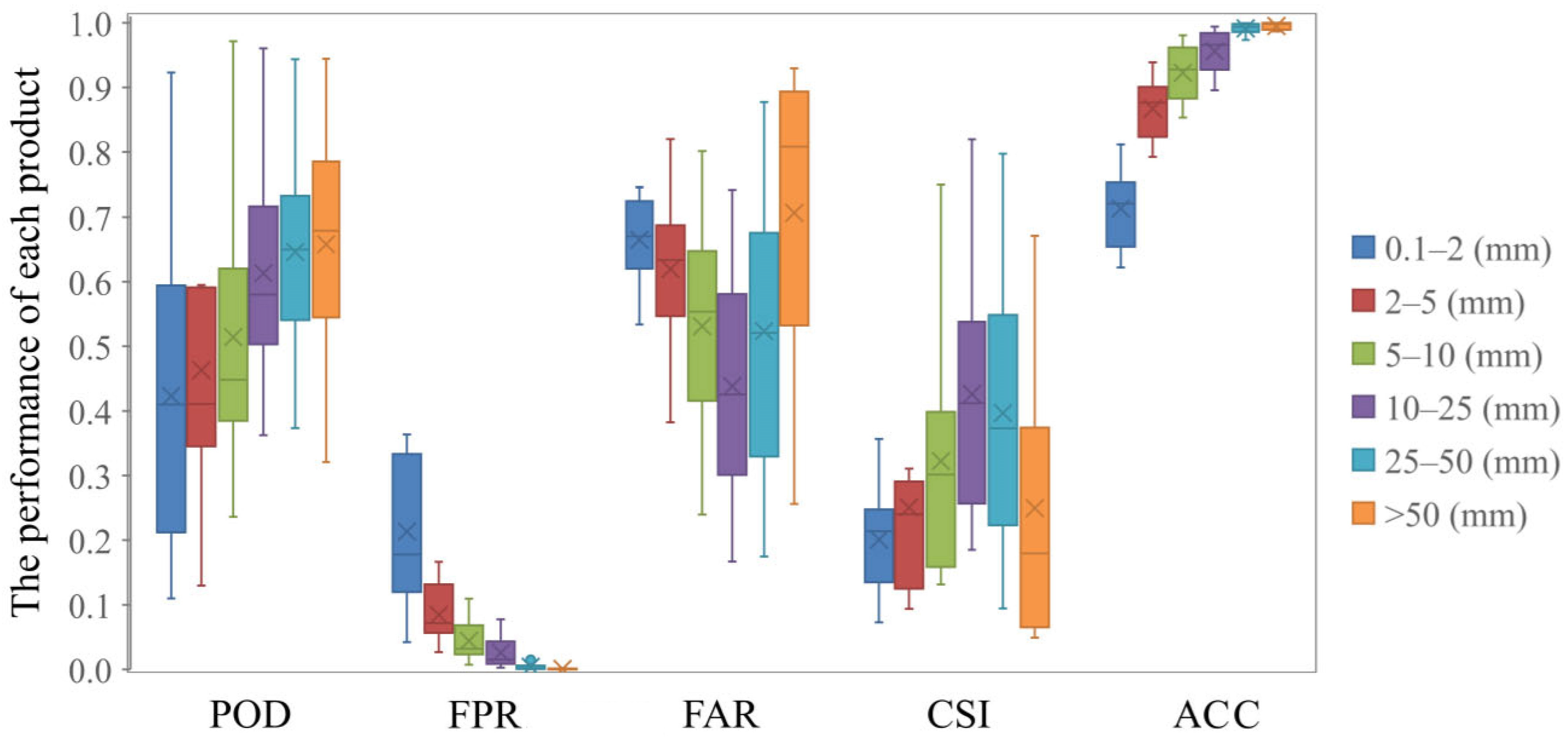 Remotesensing 15 03381 g003