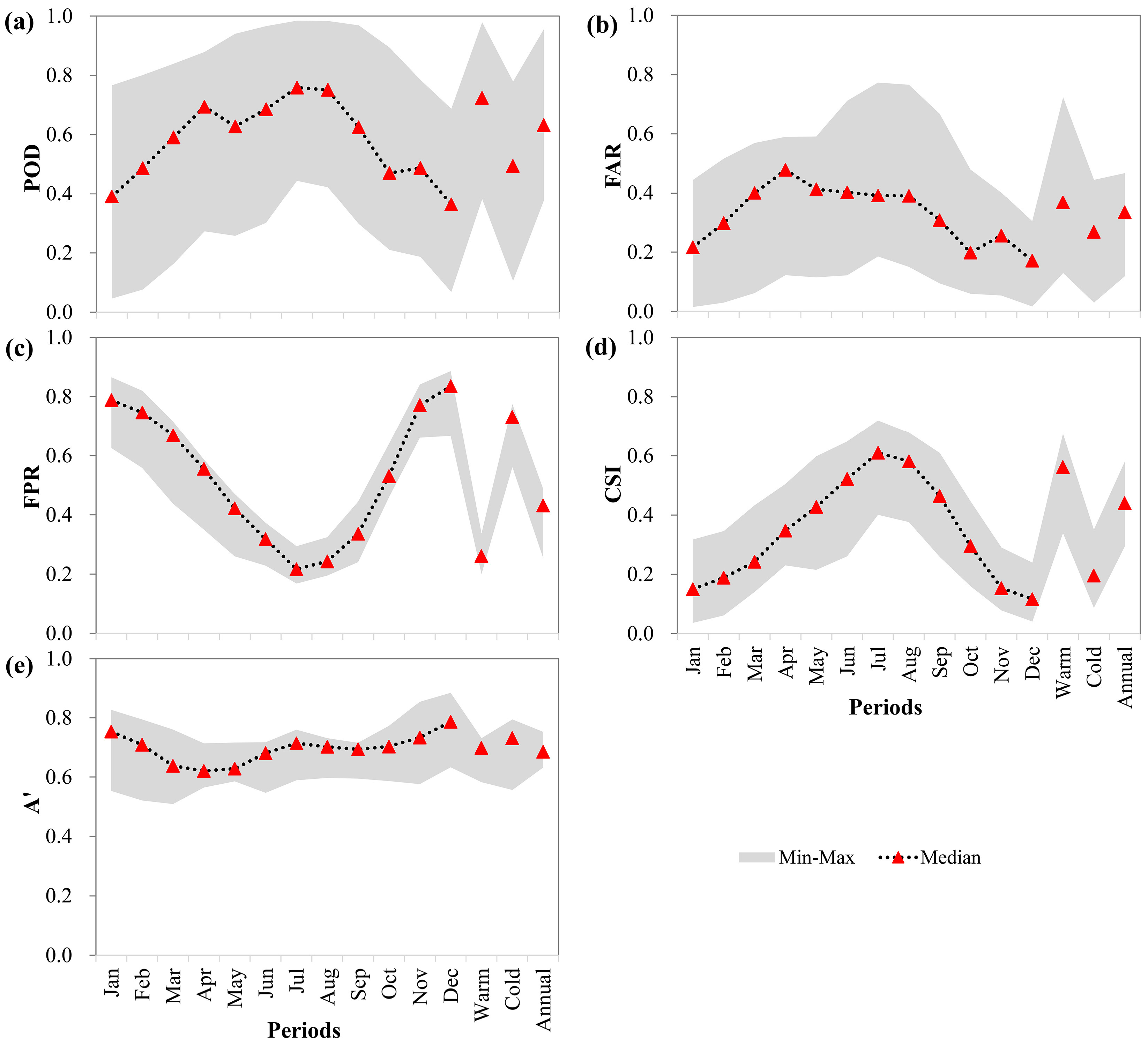 Remotesensing 15 03381 g005