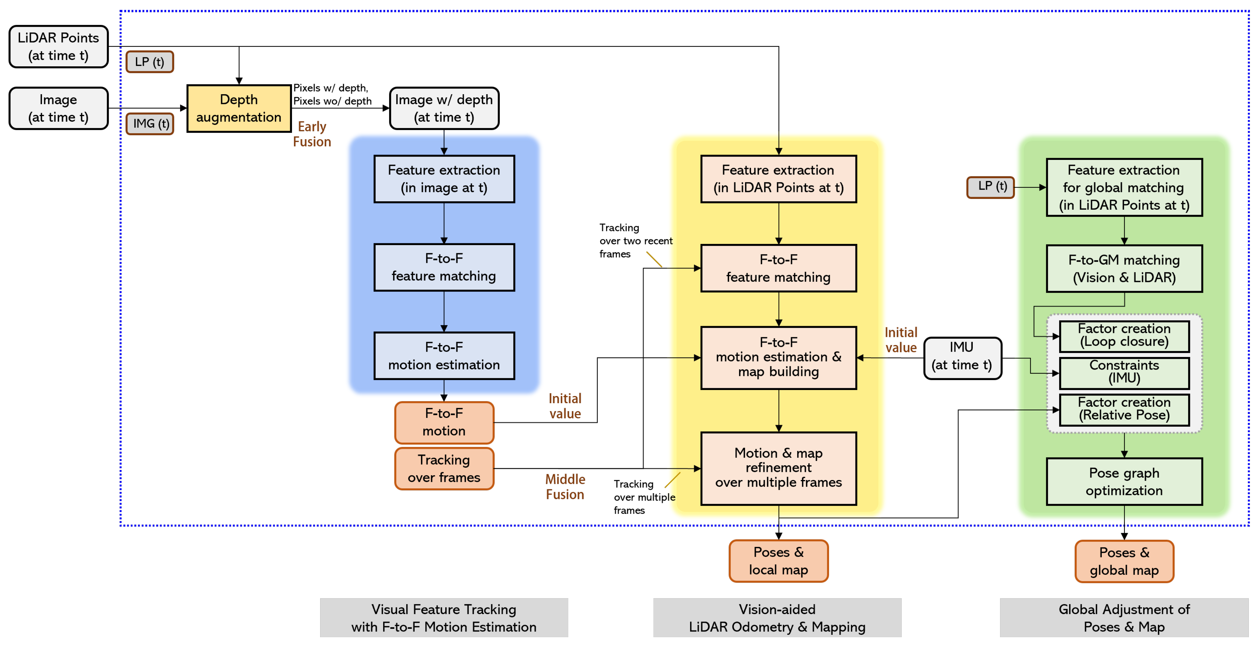 Remotesensing 15 03383 g004