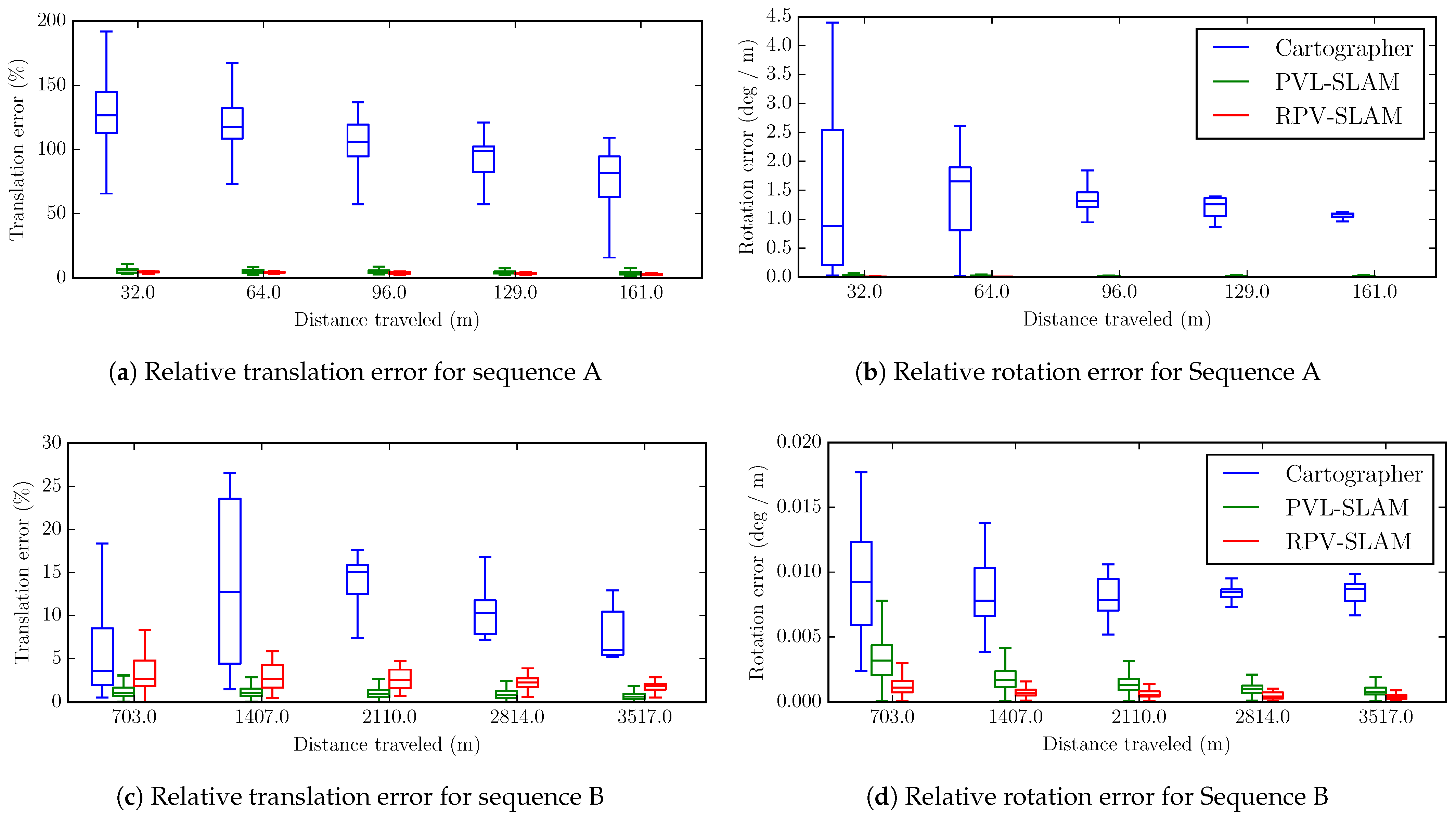 Remotesensing 15 03383 g009a
