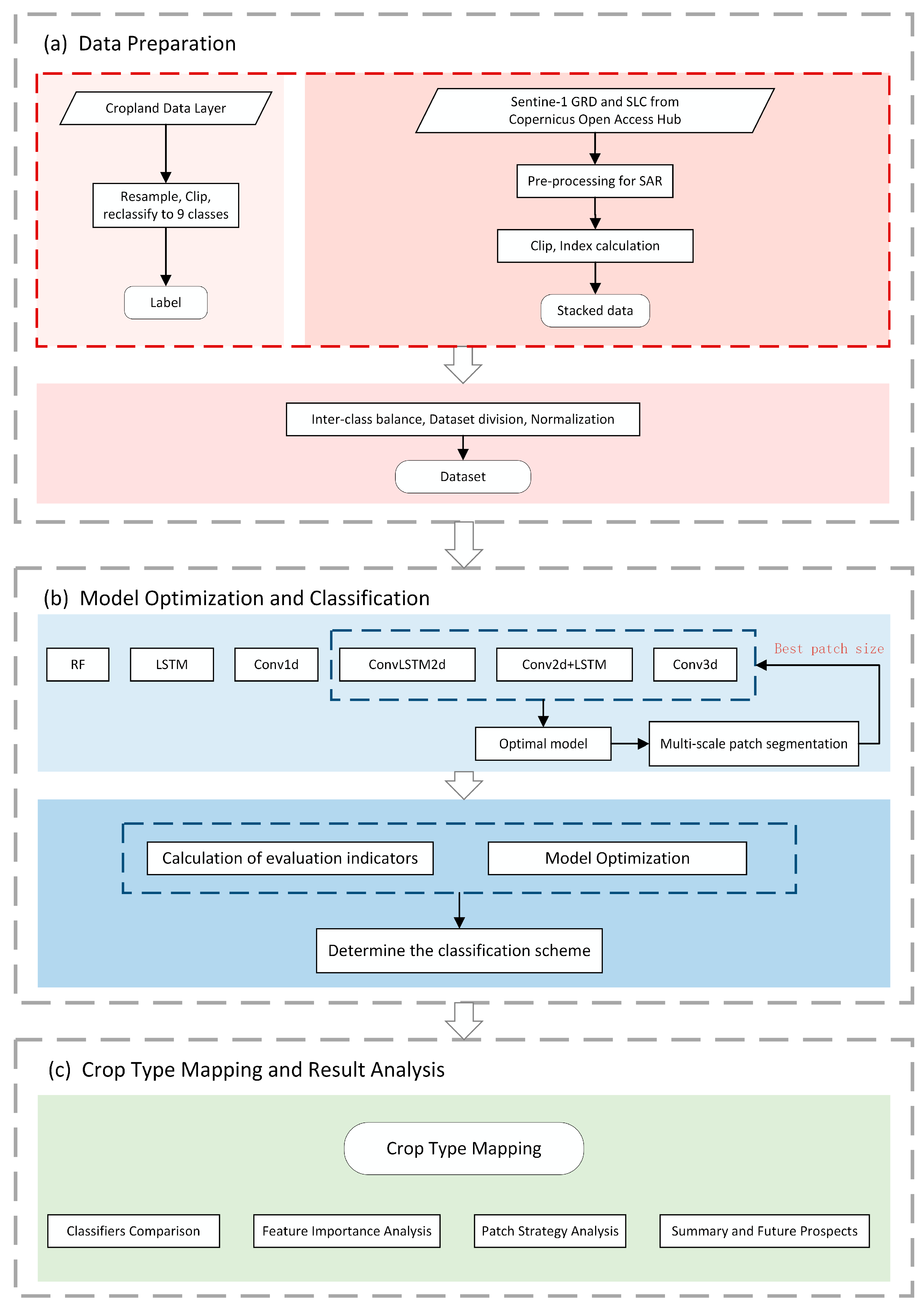 Remotesensing 15 03384 g001