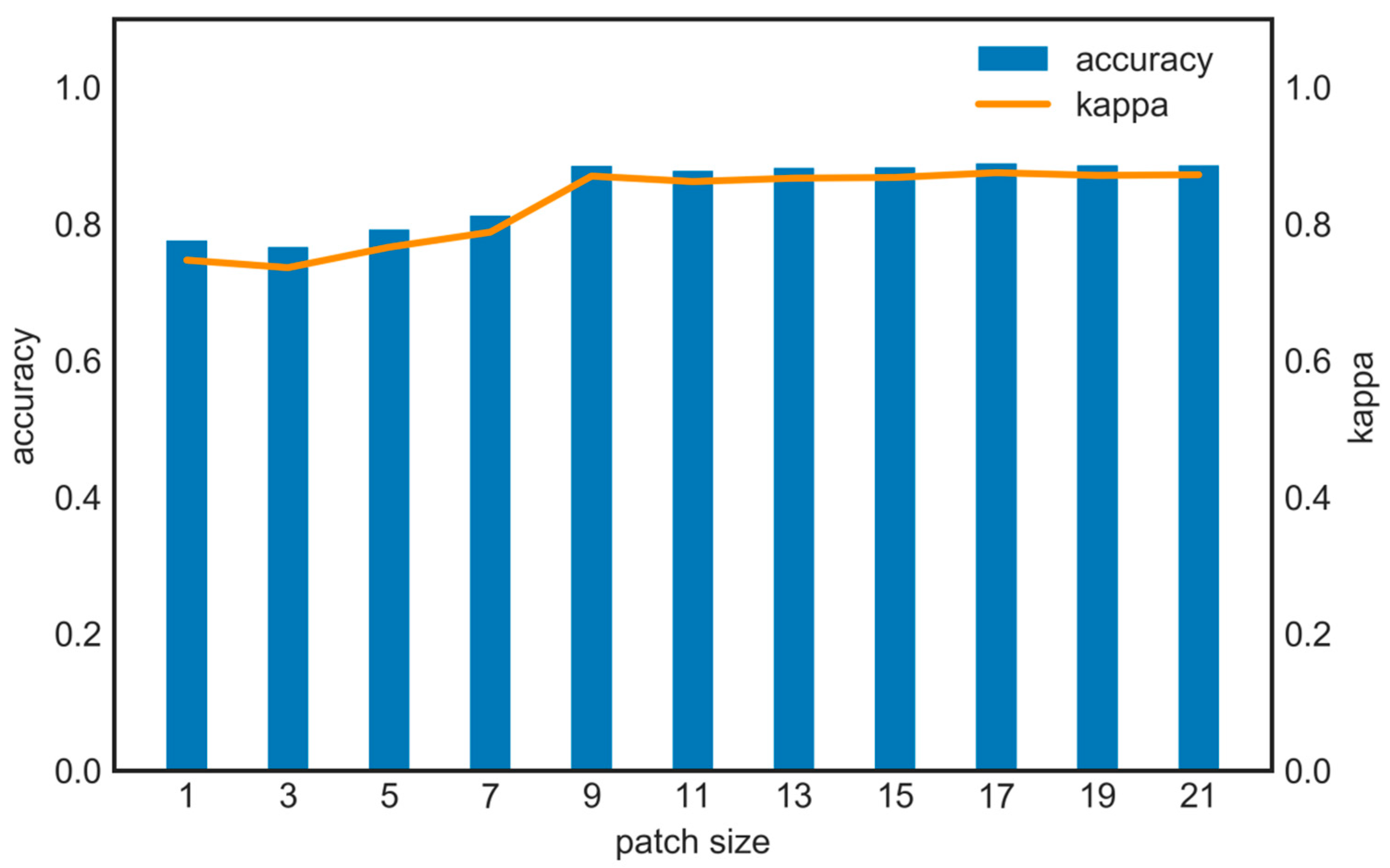 Remotesensing 15 03384 g008