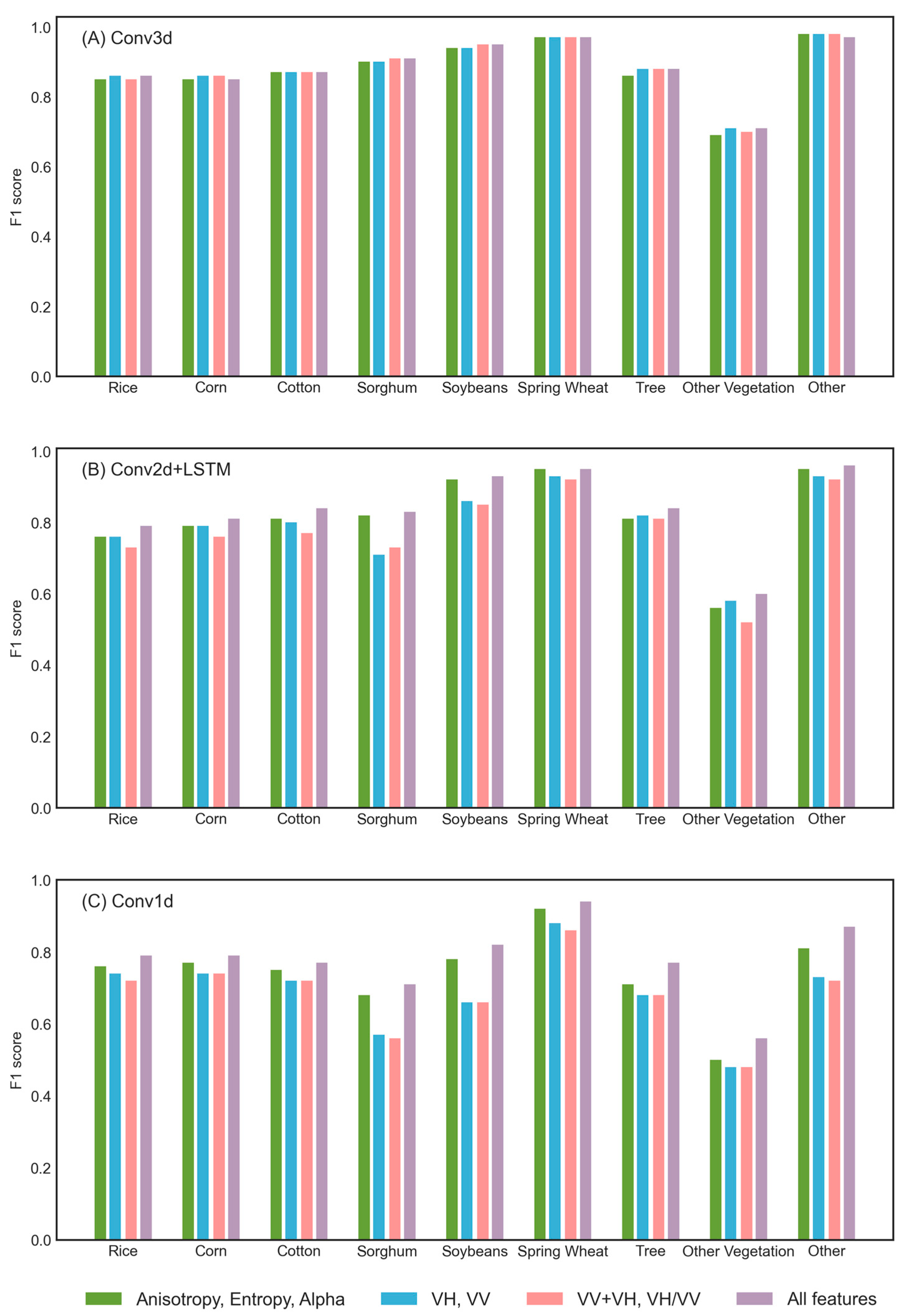 Remotesensing 15 03384 g010