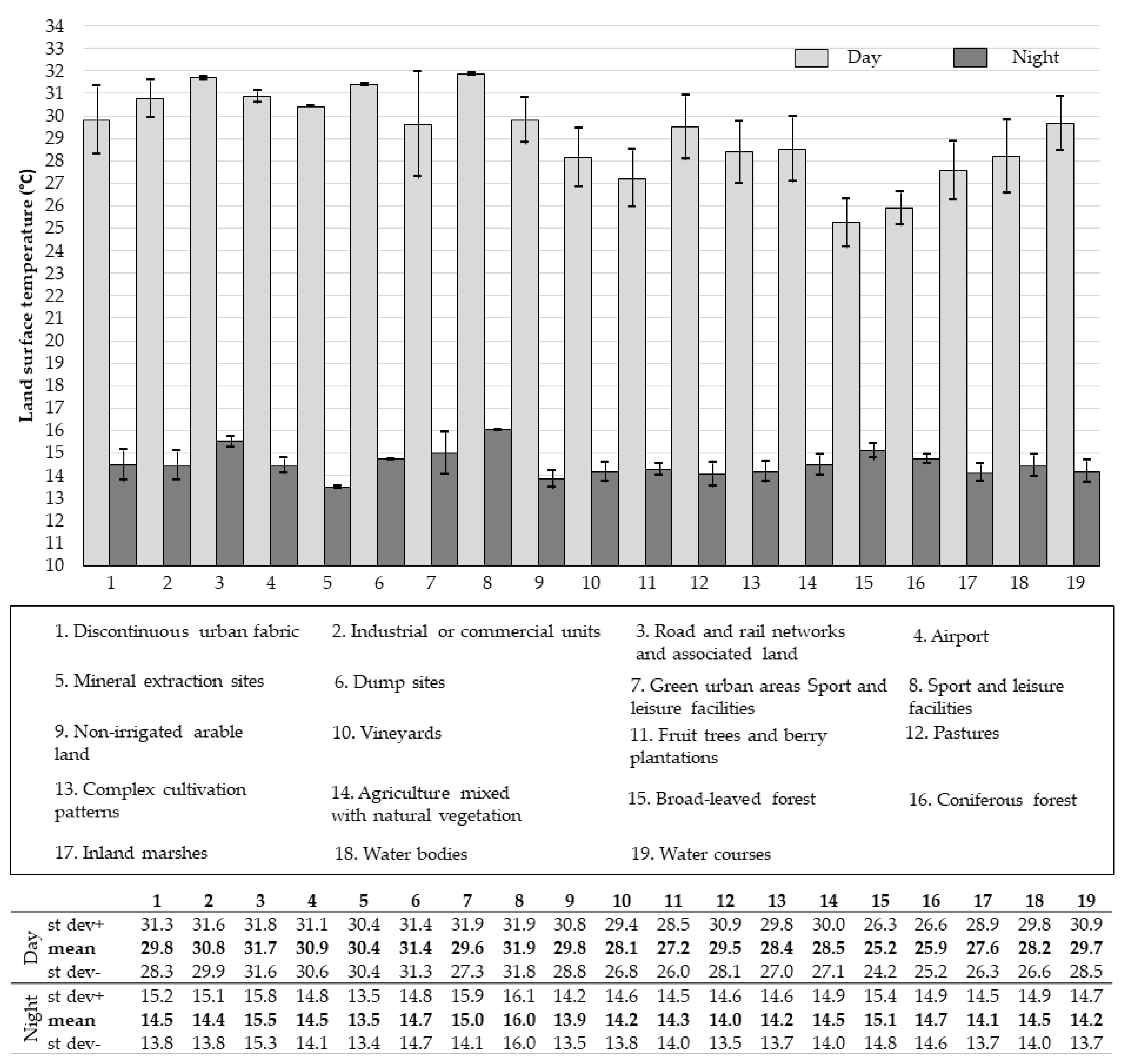 Remotesensing 15 03385 g011