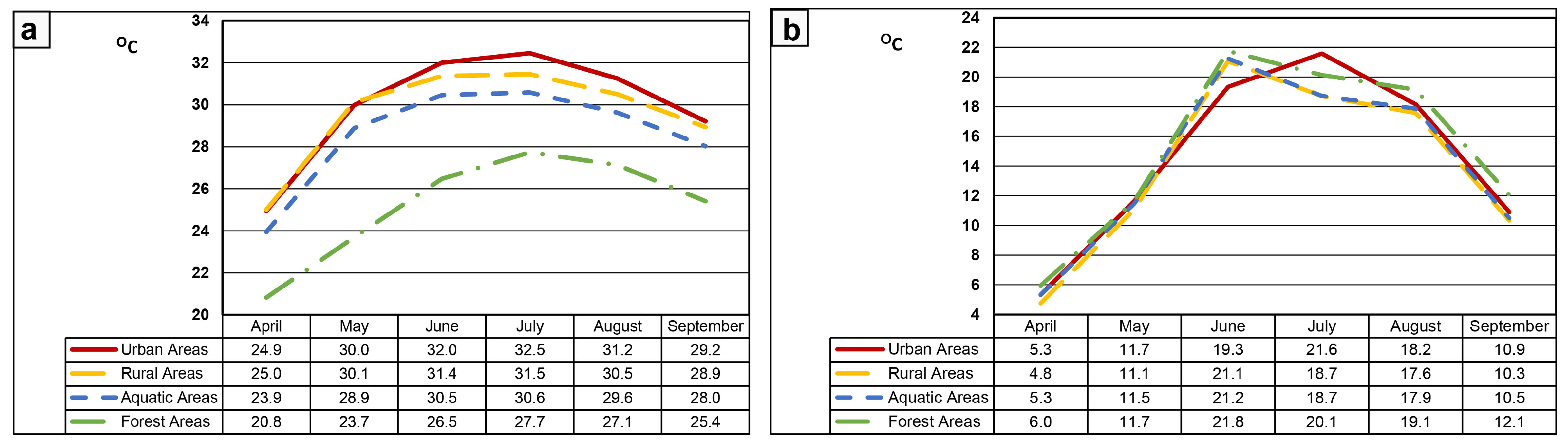 Remotesensing 15 03385 g012