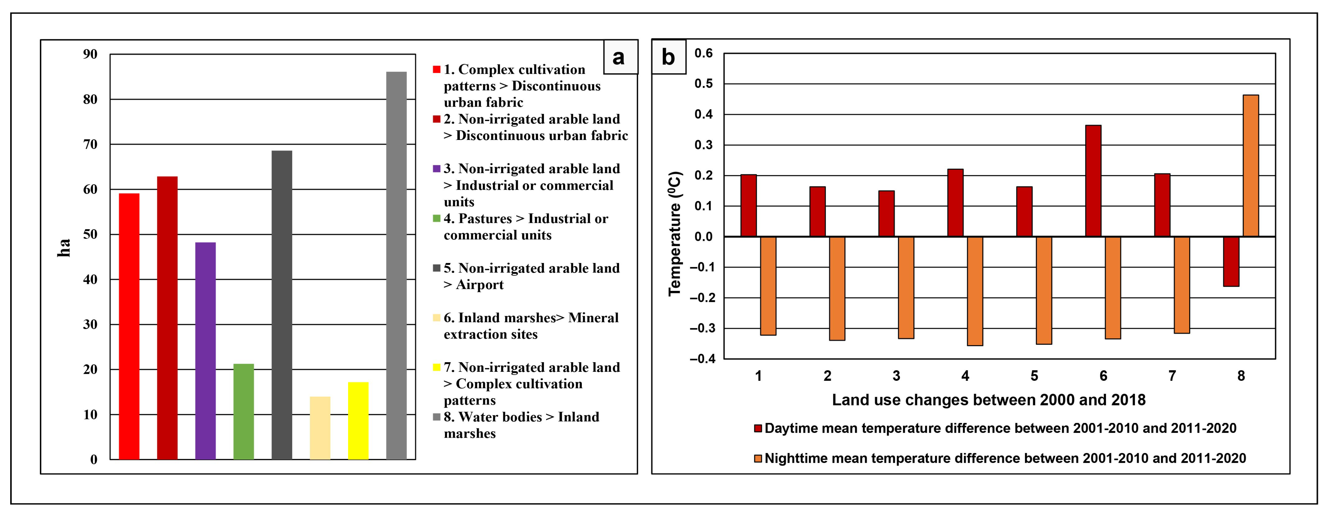 Remotesensing 15 03385 g013