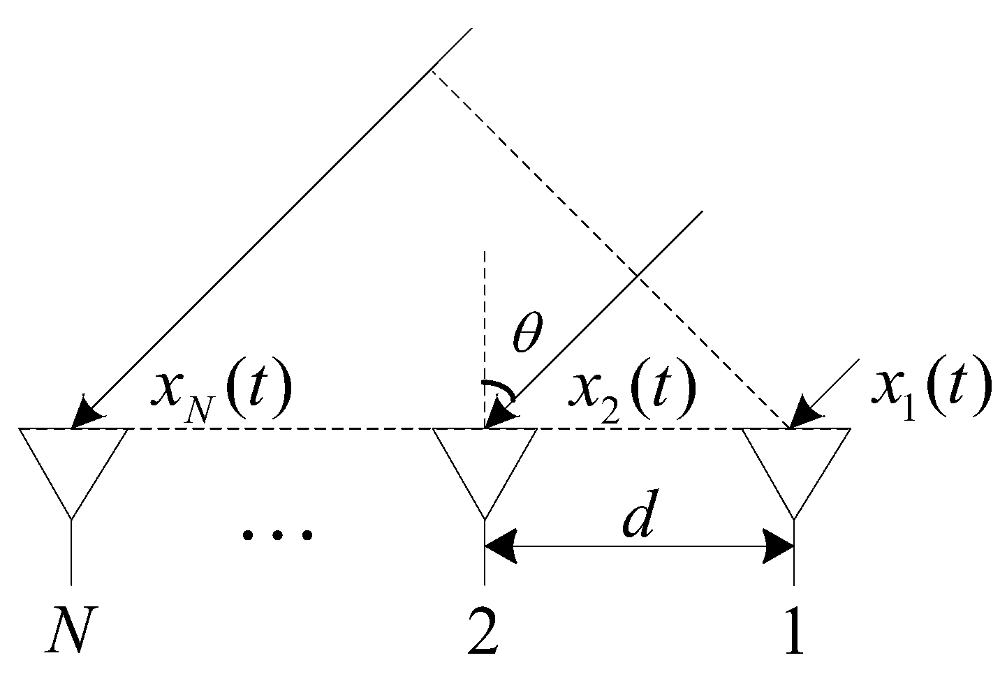 Remotesensing 15 03387 g001 Remotesensing 15 03387 g001