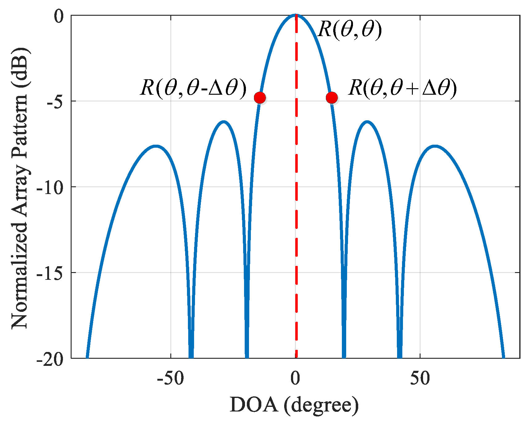 Remotesensing 15 03387 g002 Remotesensing 15 03387 g002
