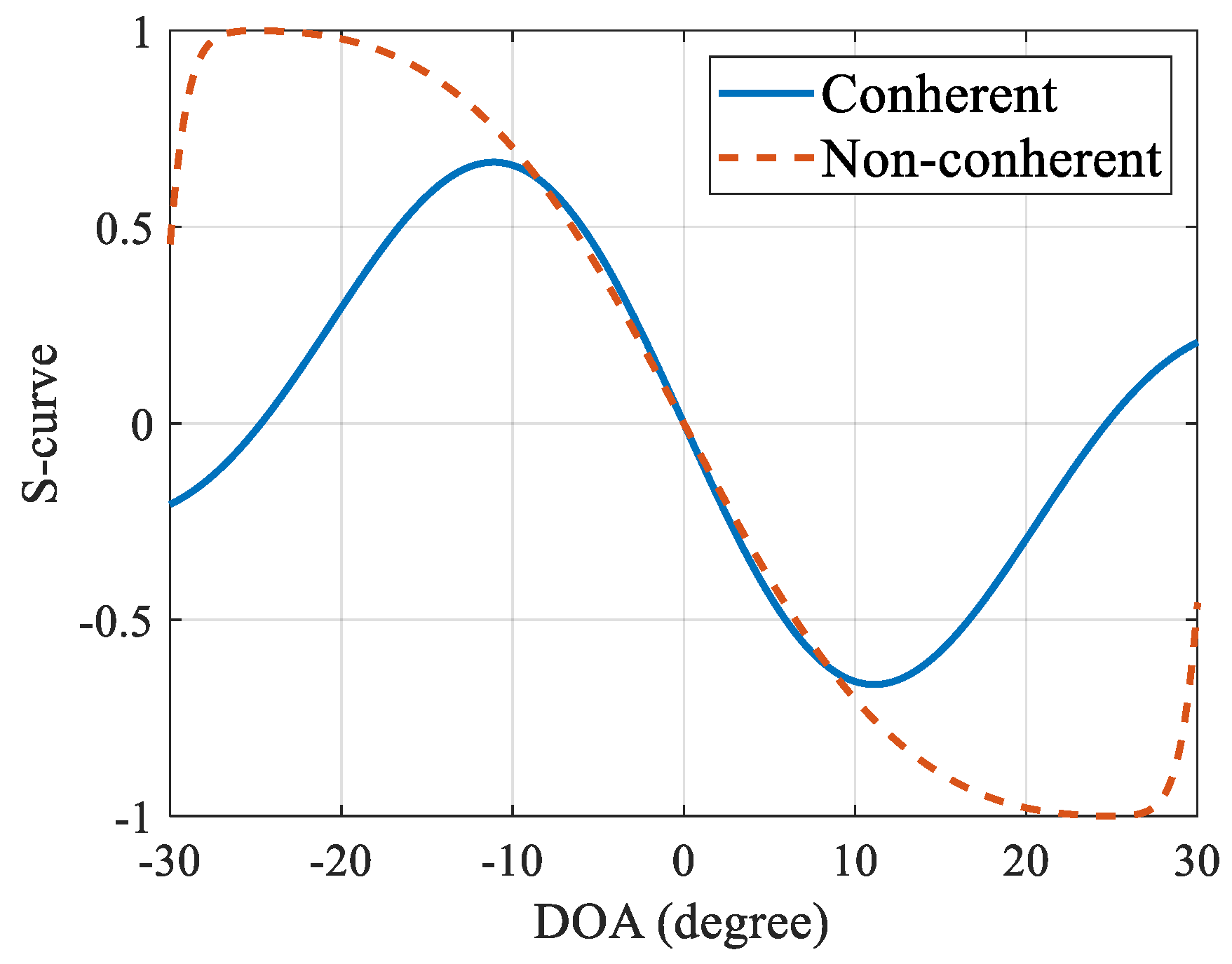 Remotesensing 15 03387 g003 Remotesensing 15 03387 g003