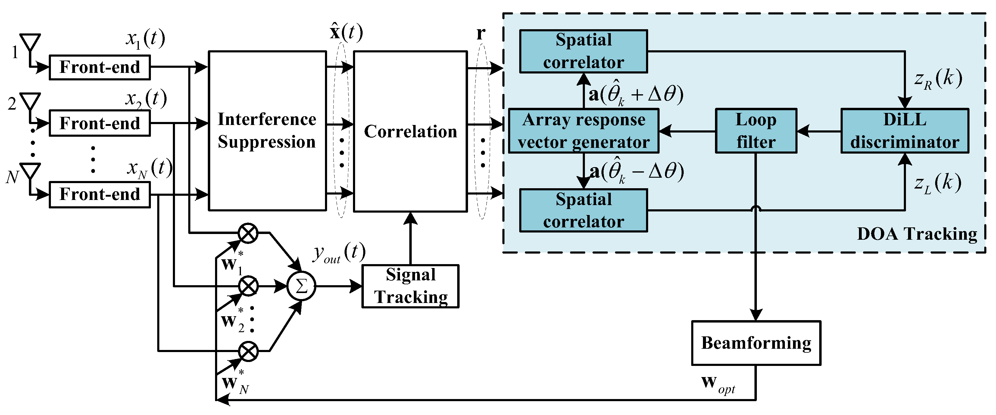 Remotesensing 15 03387 g004 Remotesensing 15 03387 g004