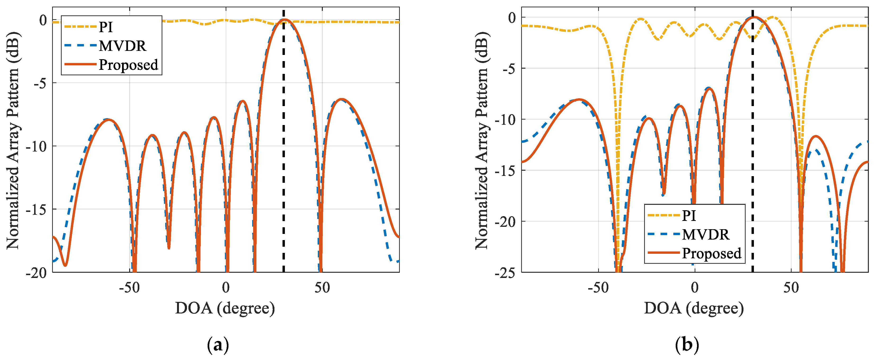 Remotesensing 15 03387 g011 Remotesensing 15 03387 g011