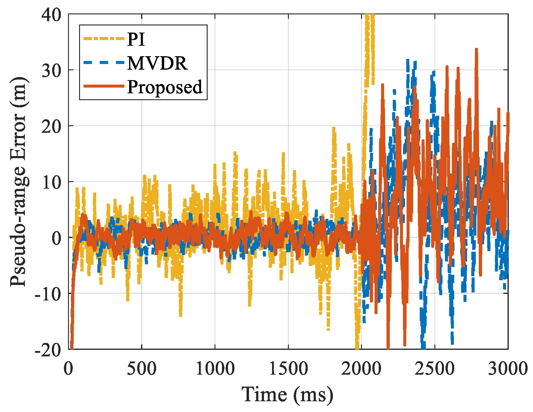 Remotesensing 15 03387 g013 Remotesensing 15 03387 g013