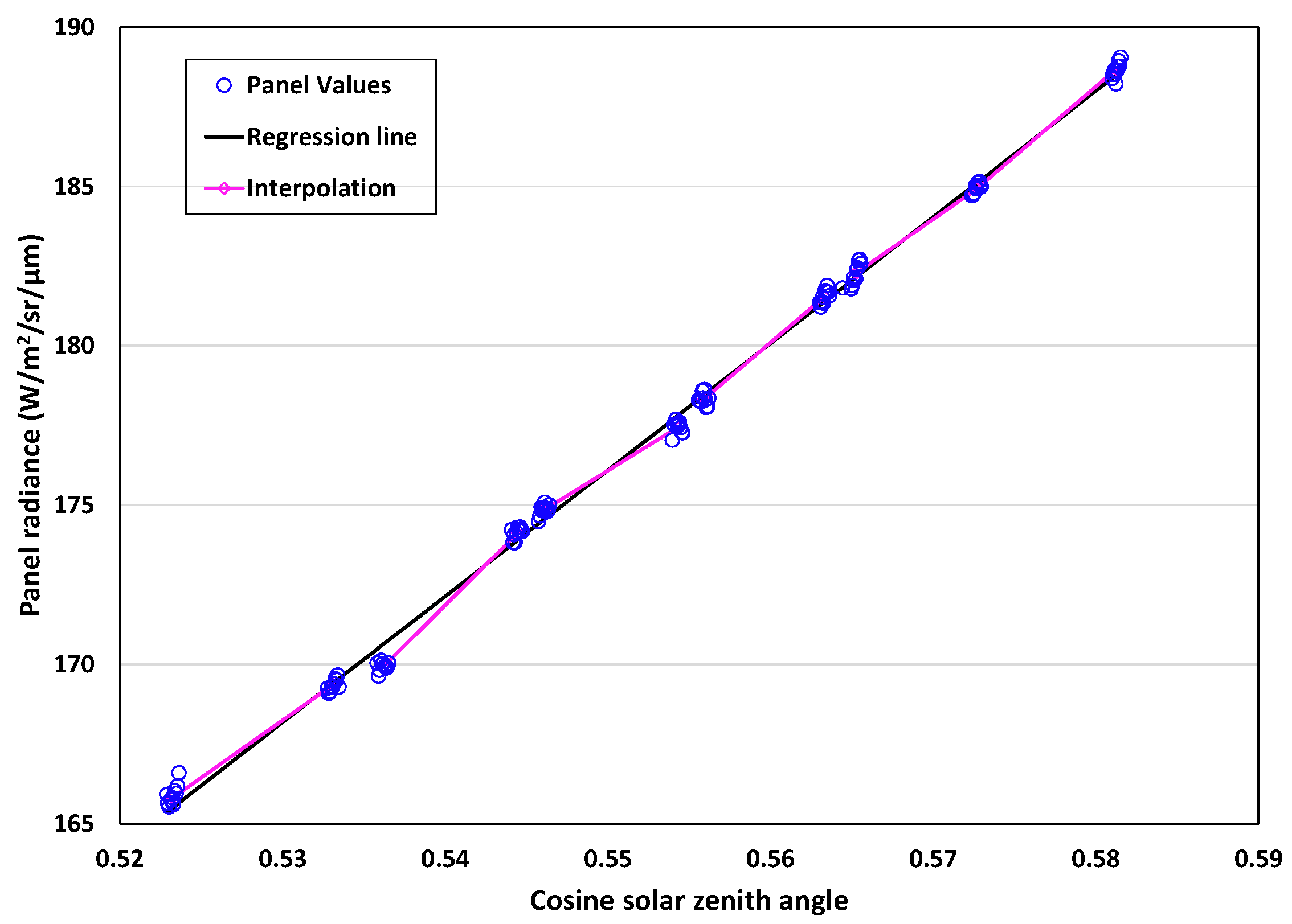 Remotesensing 15 03391 g002